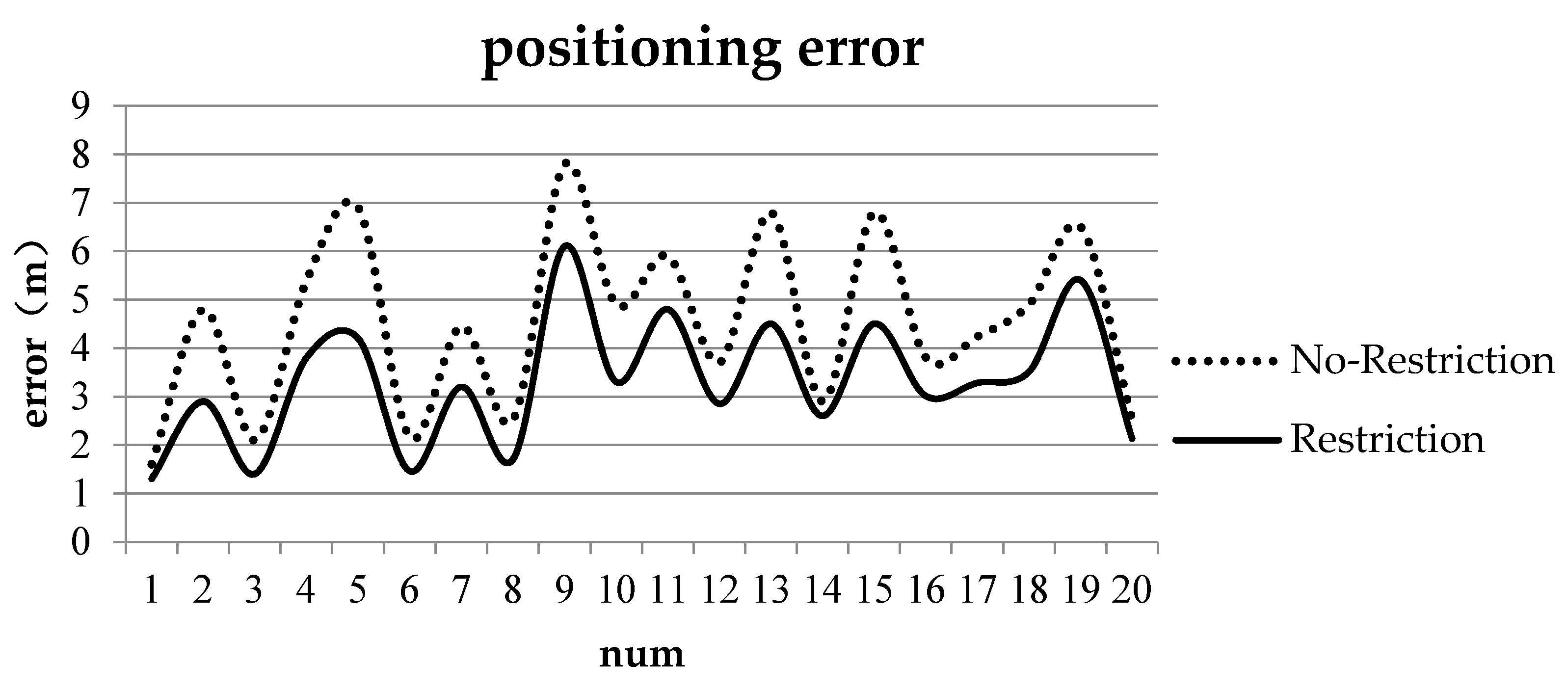 Sensors 17 02828 g016