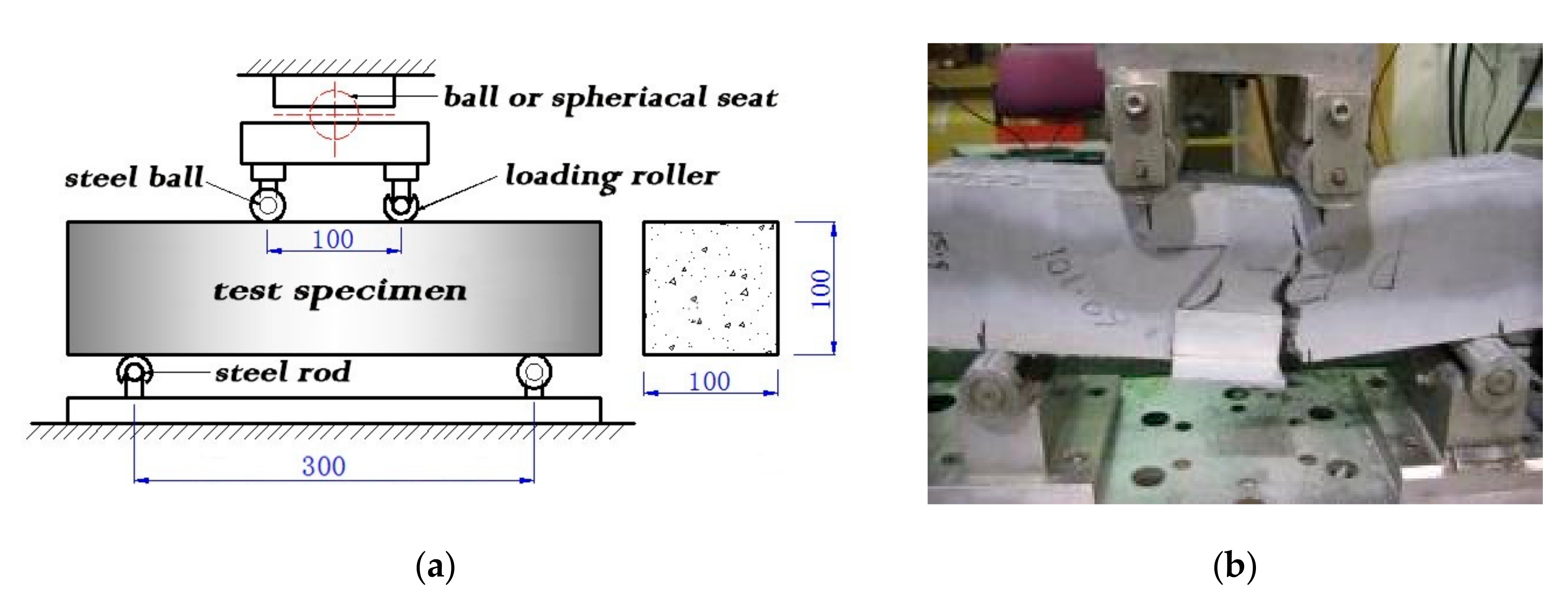 Sensors 17 02831 g003