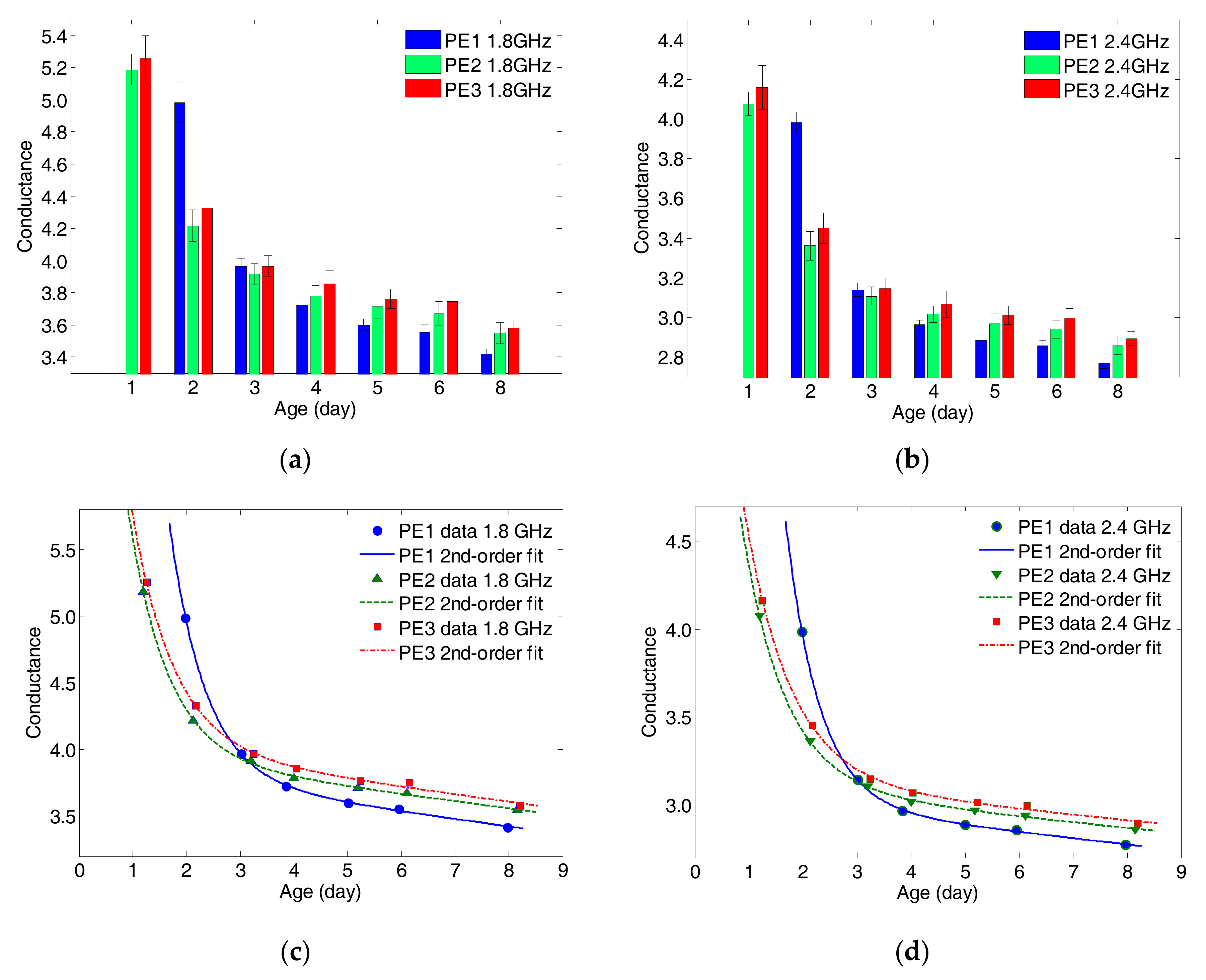 Sensors 17 02831 g005