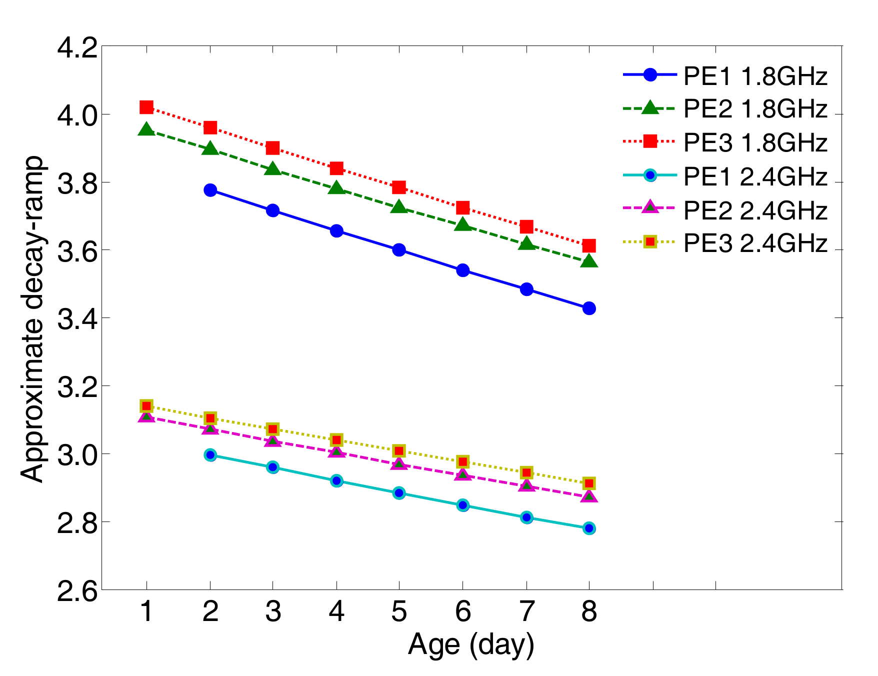 Sensors 17 02831 g006