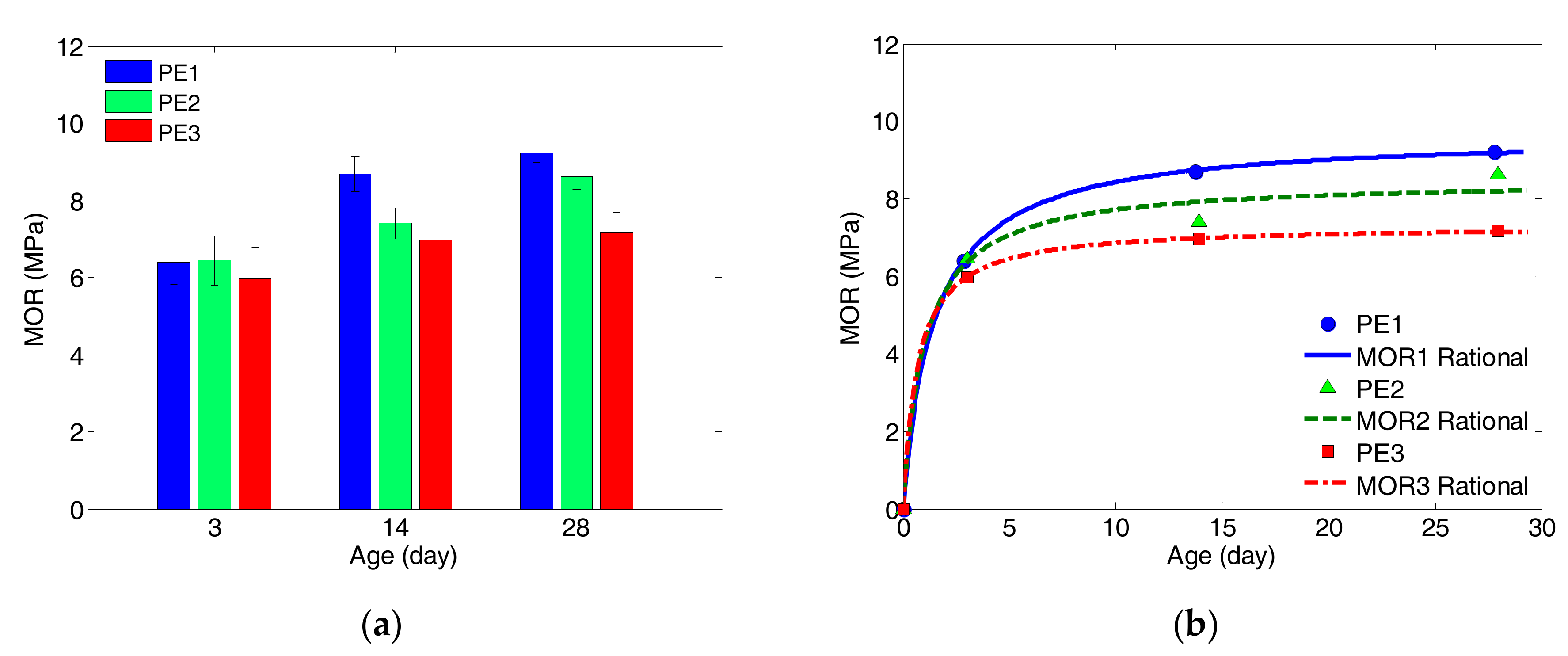 Sensors 17 02831 g007