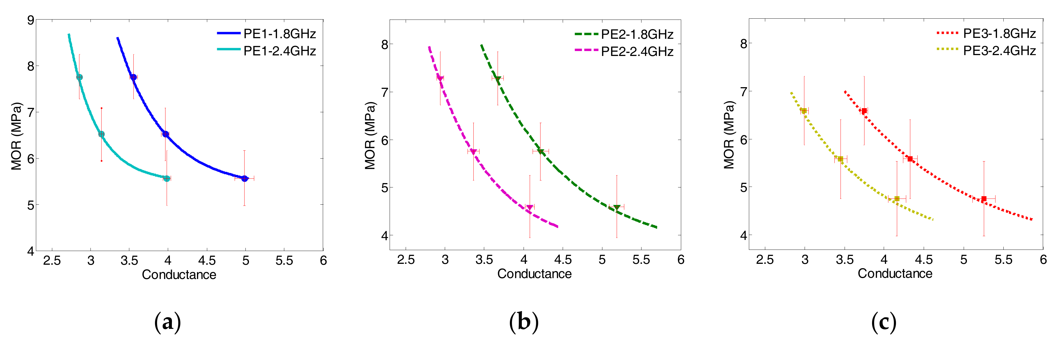 Sensors 17 02831 g009