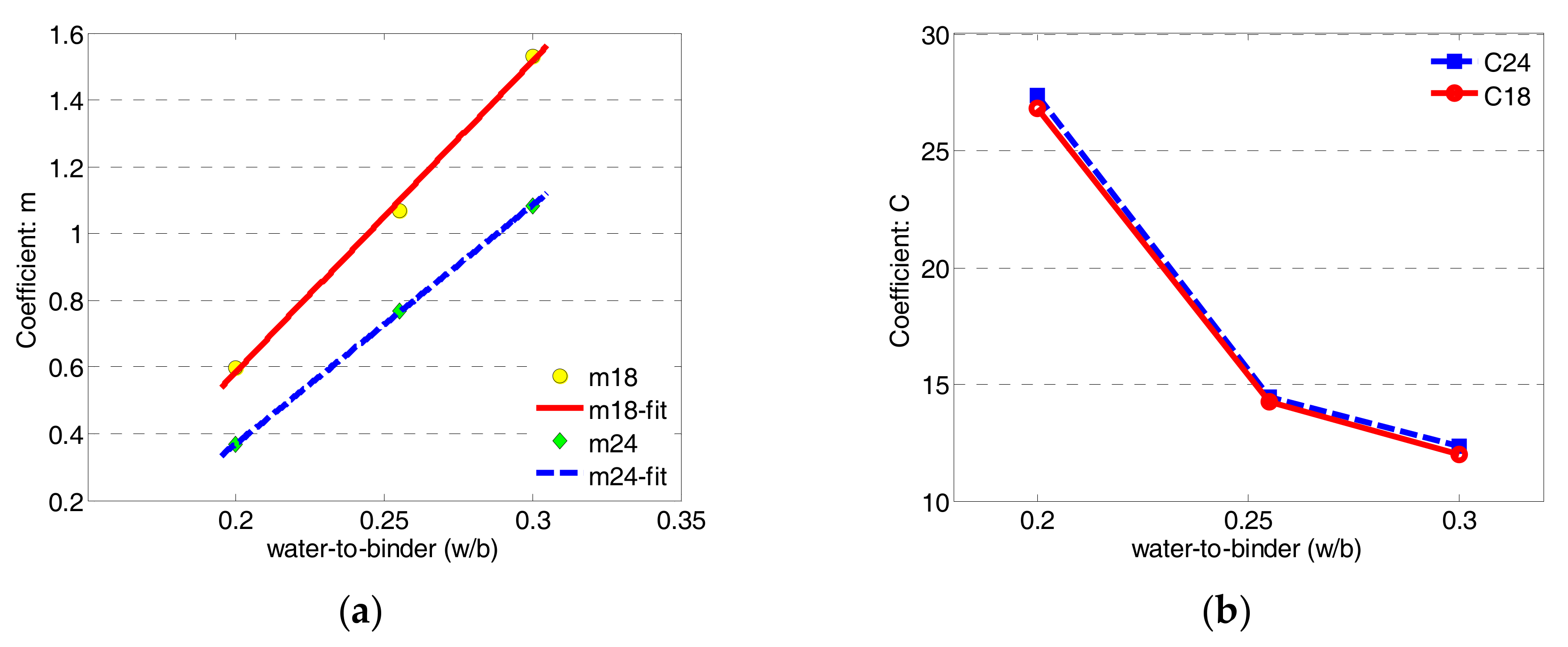 Sensors 17 02831 g010