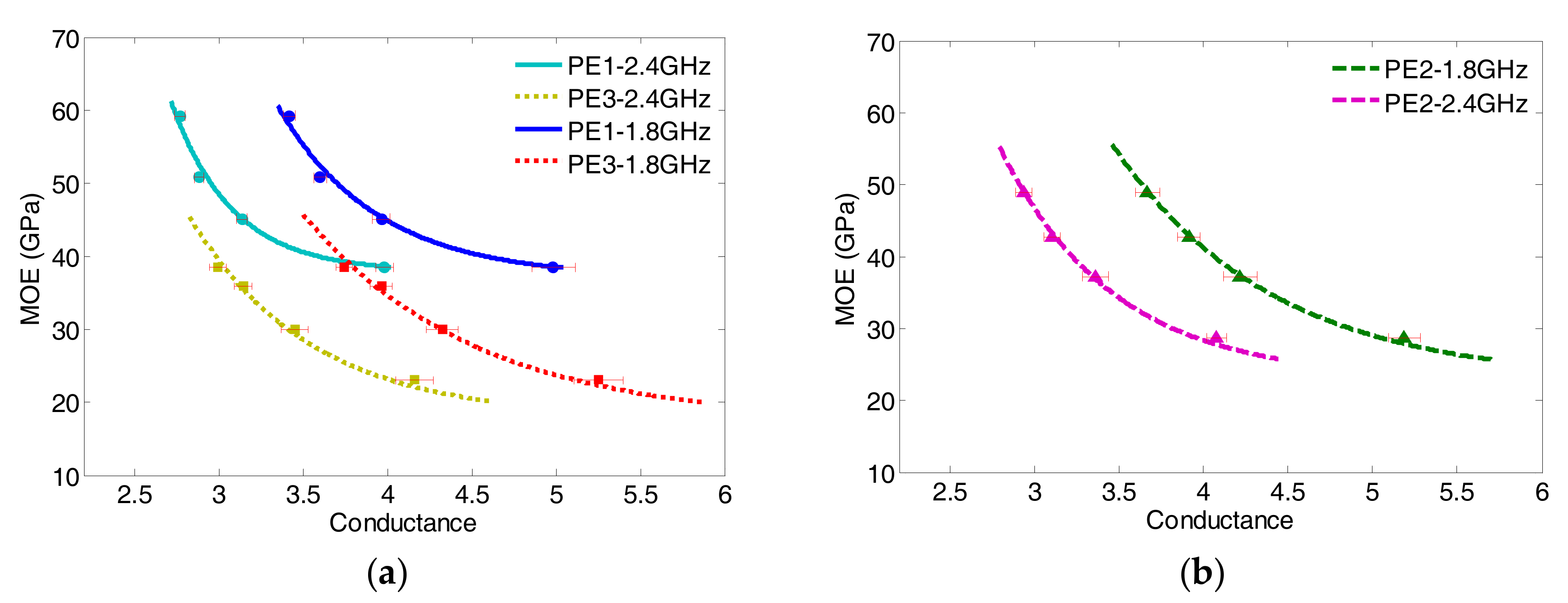 Sensors 17 02831 g011