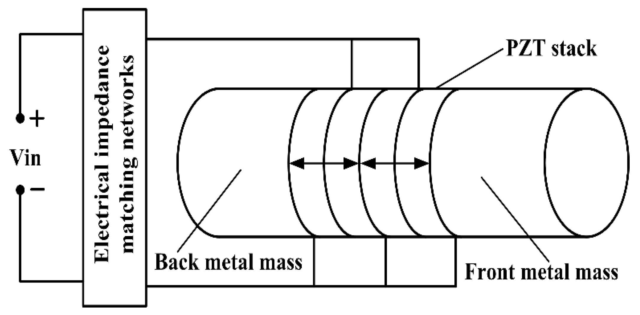 Sensors 17 02832 g002