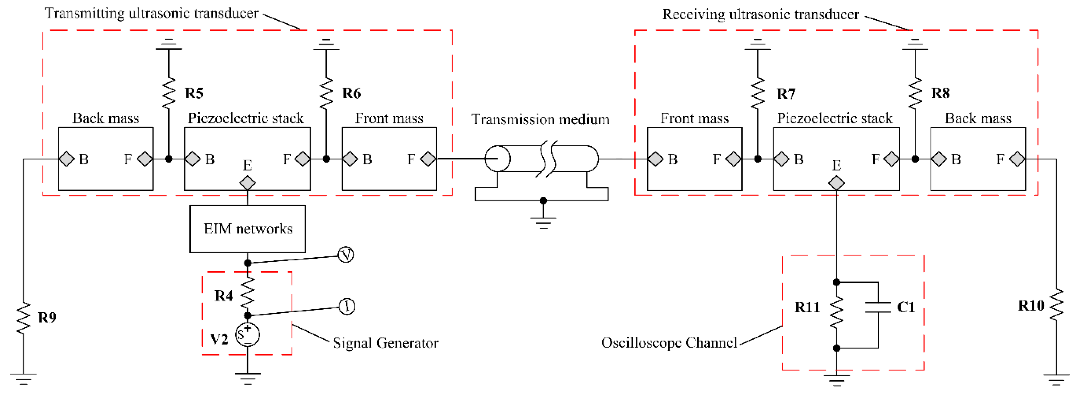 Sensors 17 02832 g004