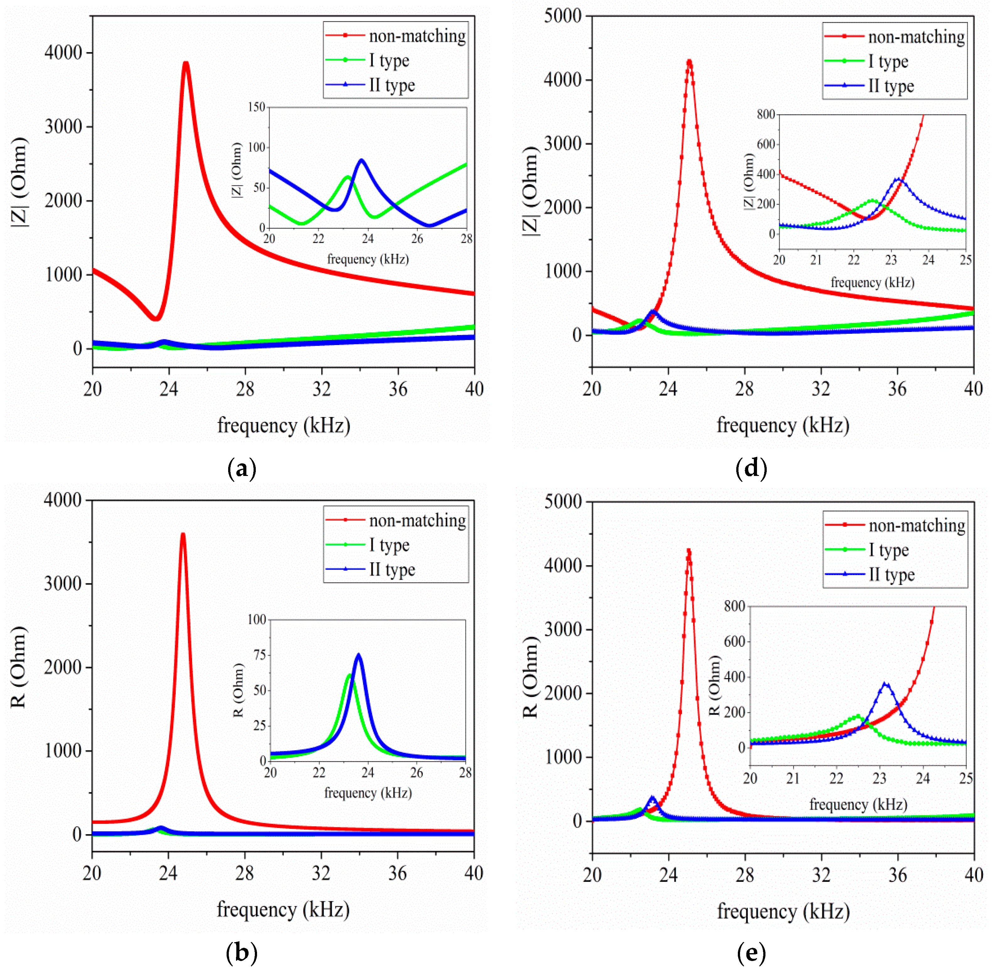 Sensors 17 02832 g008a