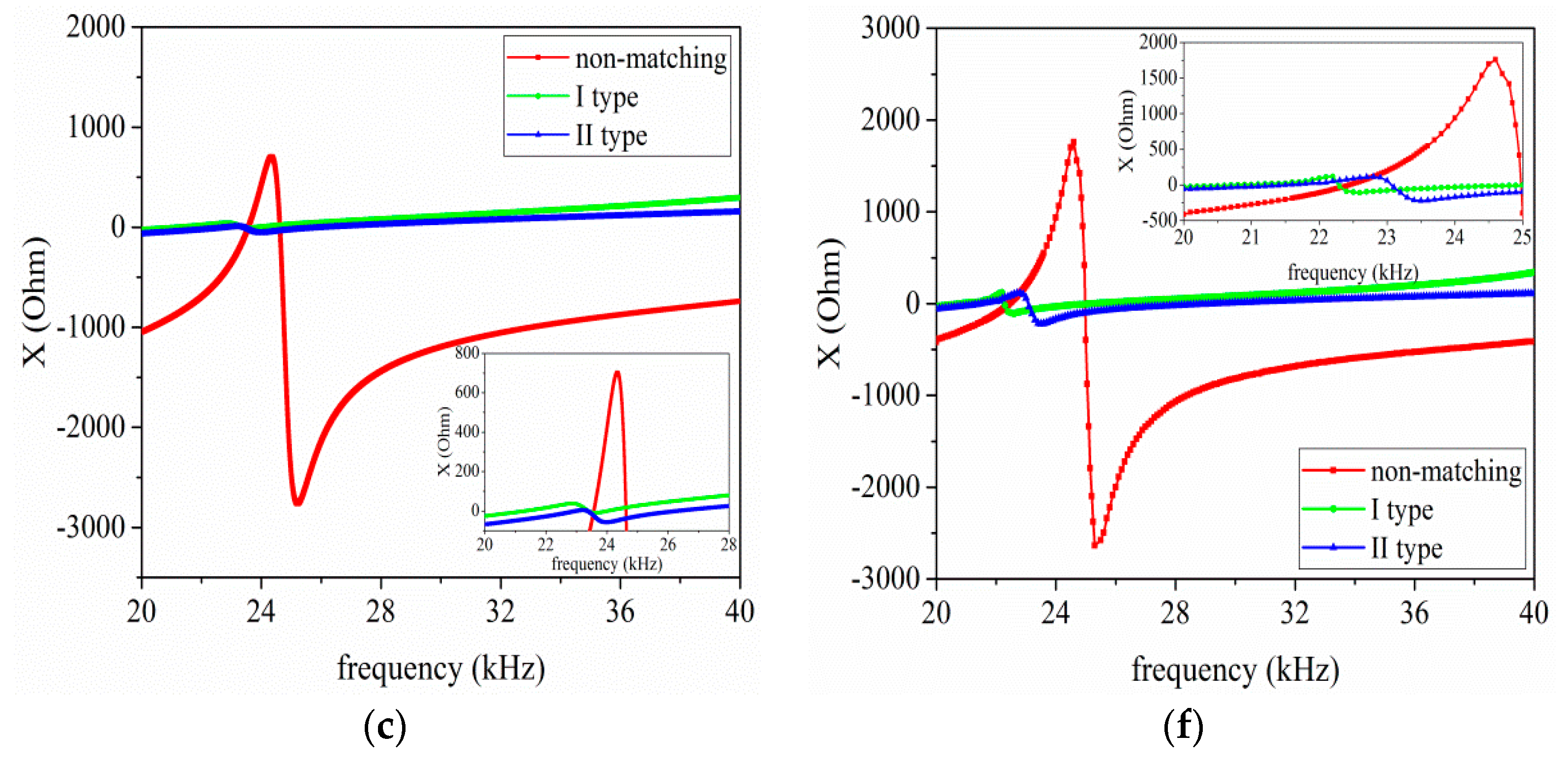 Sensors 17 02832 g008b