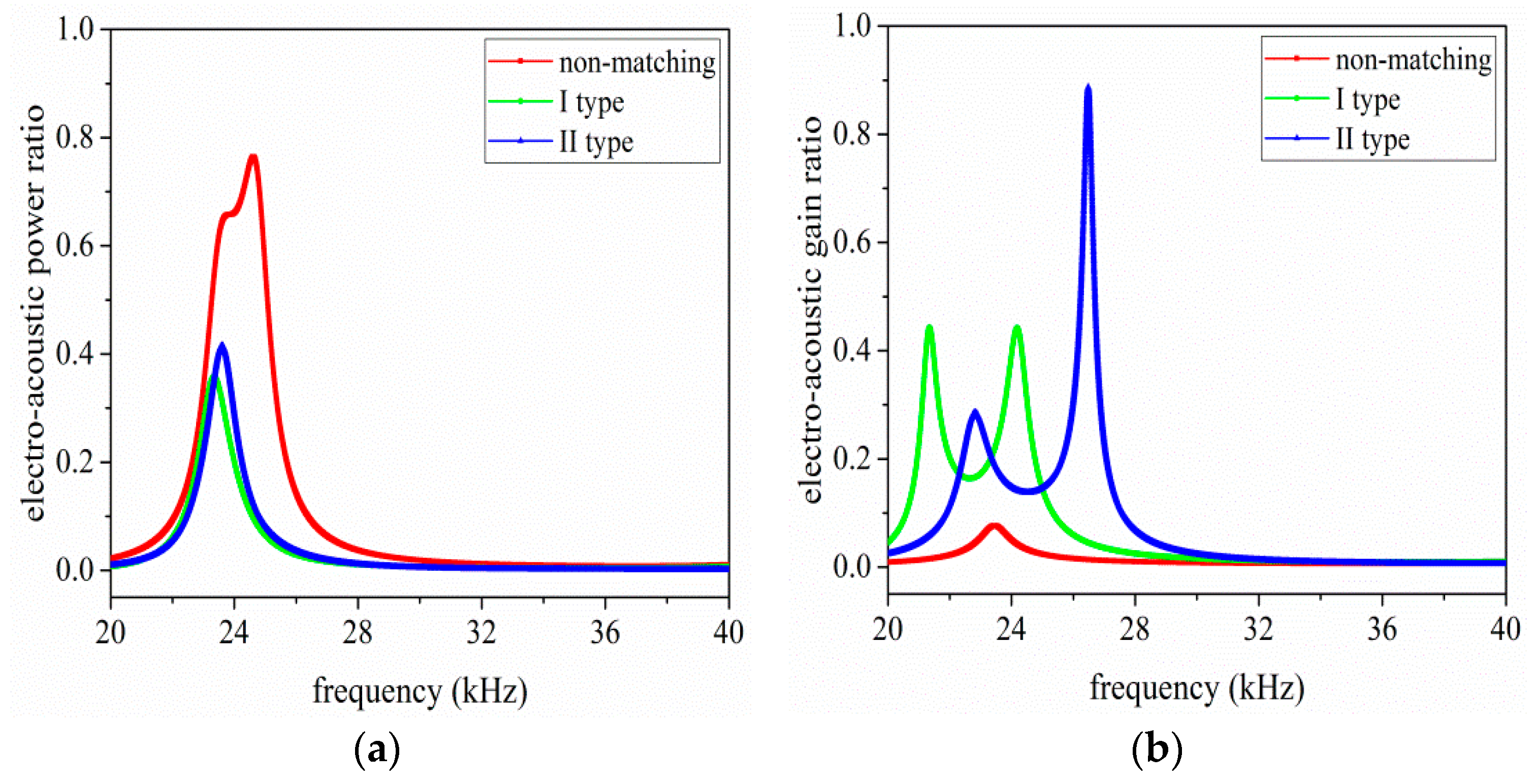 Sensors 17 02832 g009