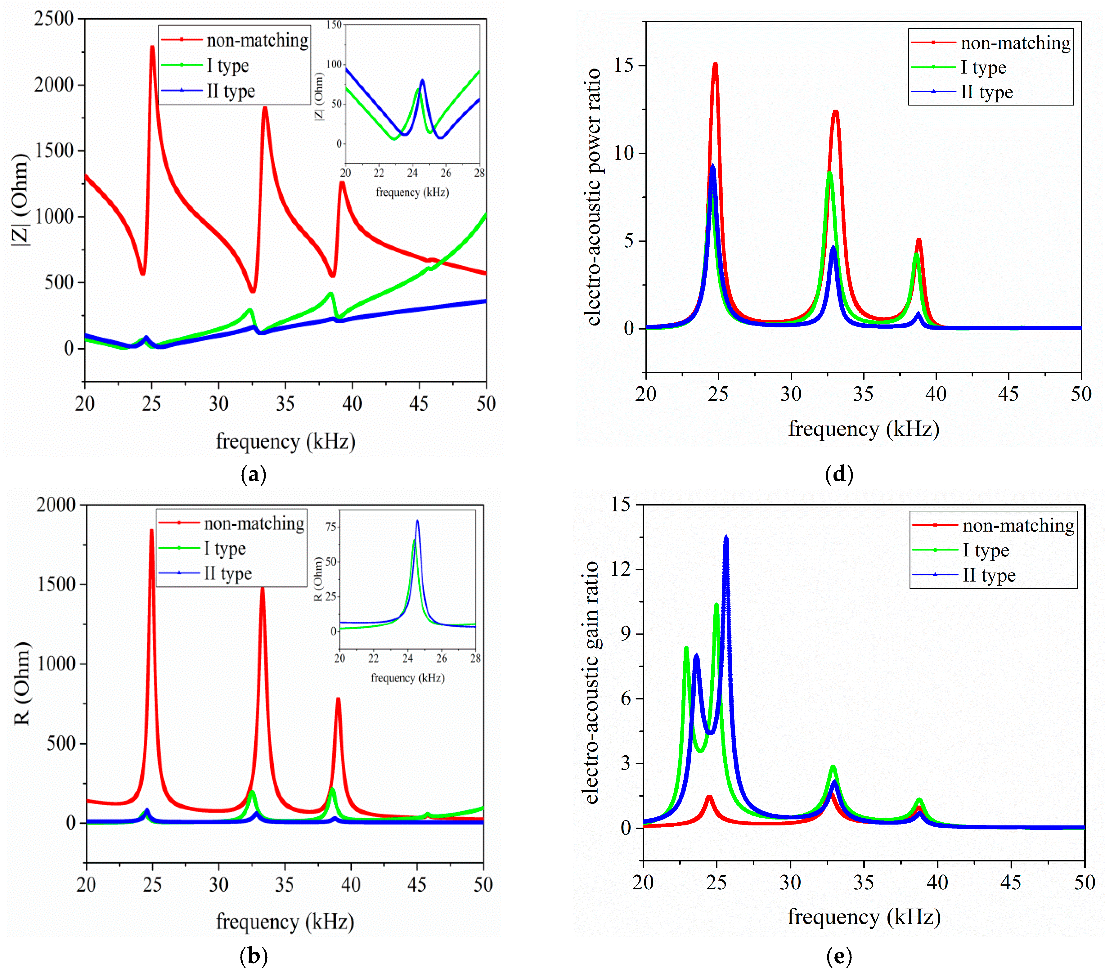 Sensors 17 02832 g011a
