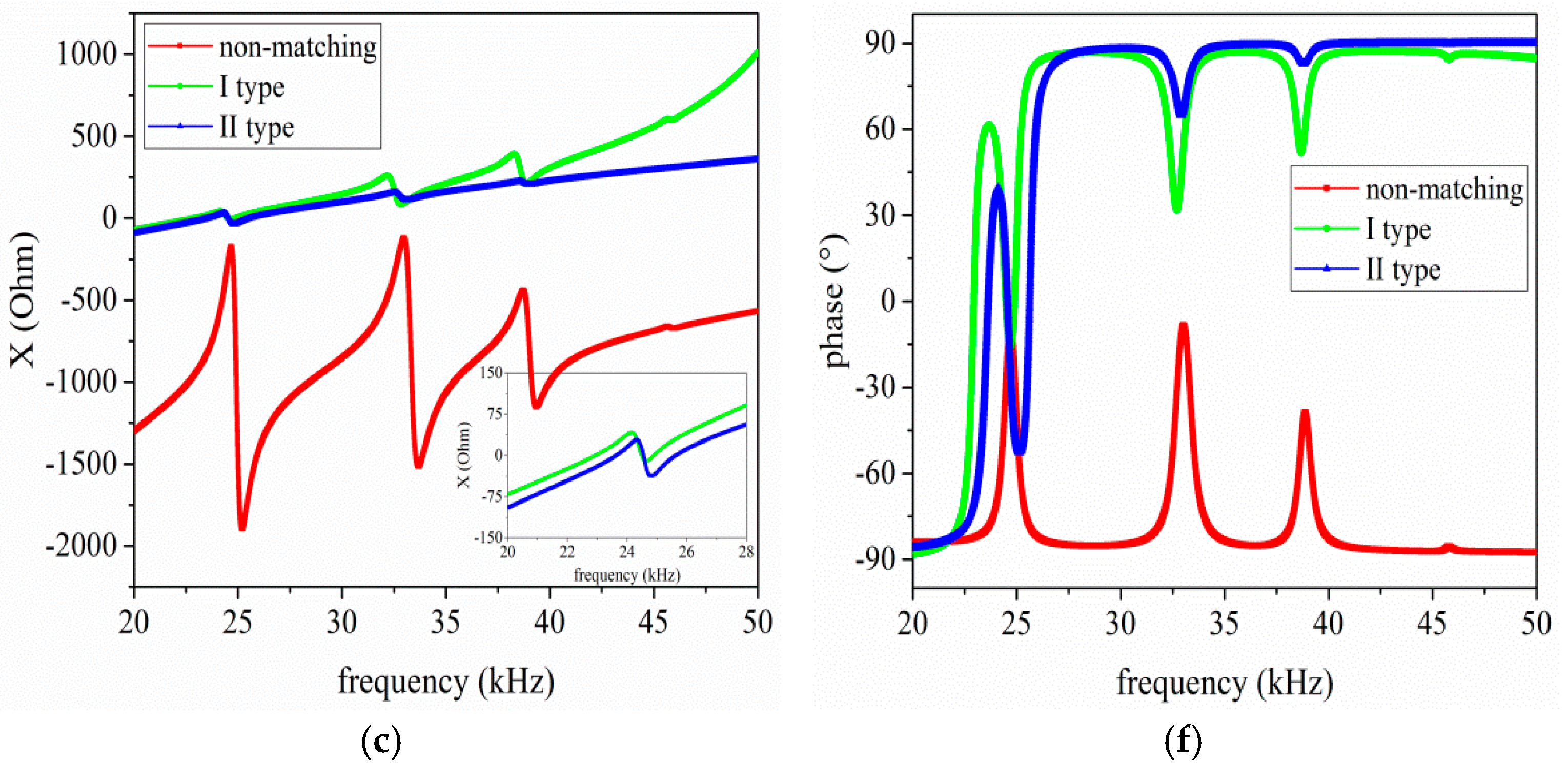 Sensors 17 02832 g011b