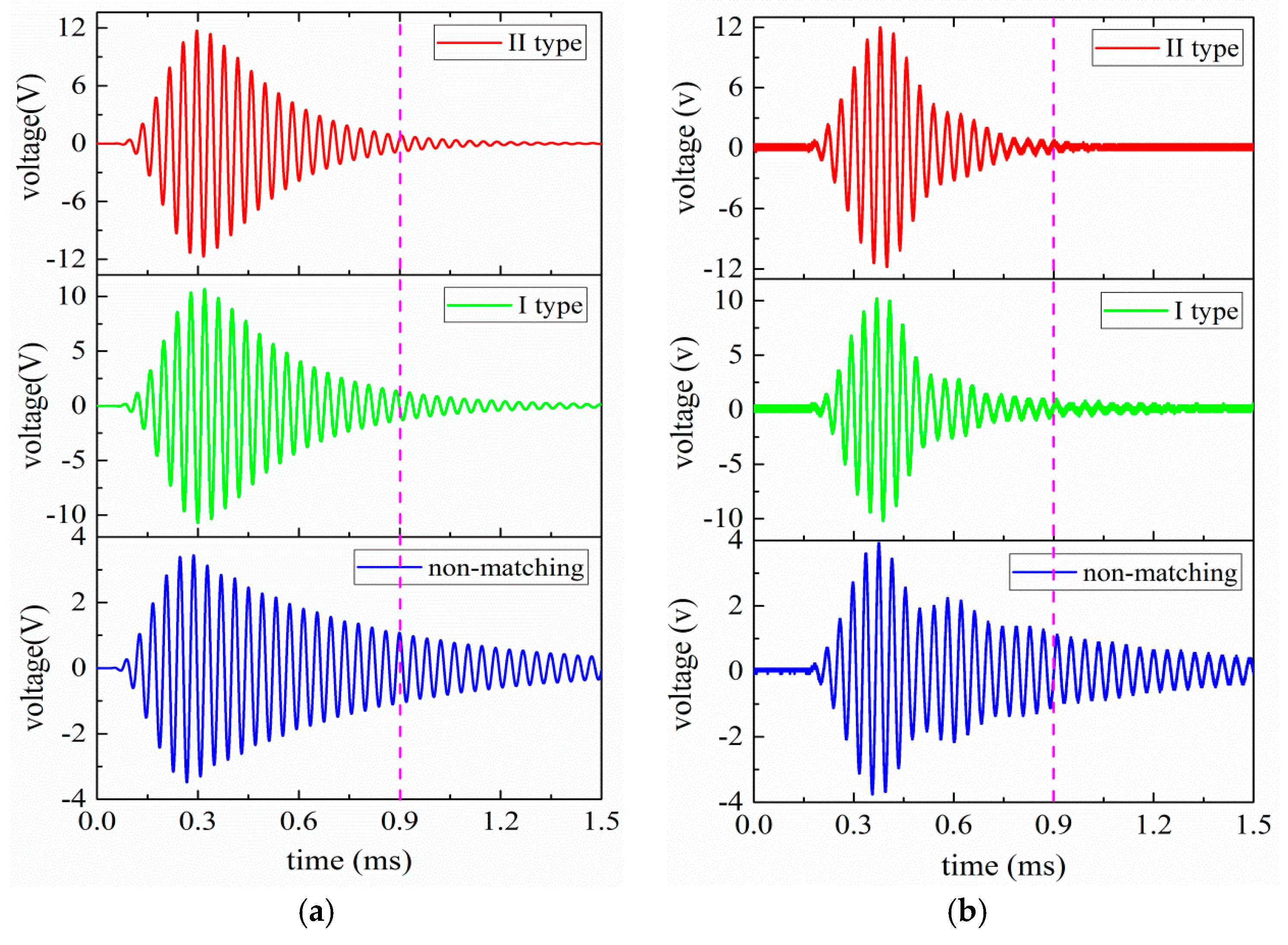 Sensors 17 02832 g013