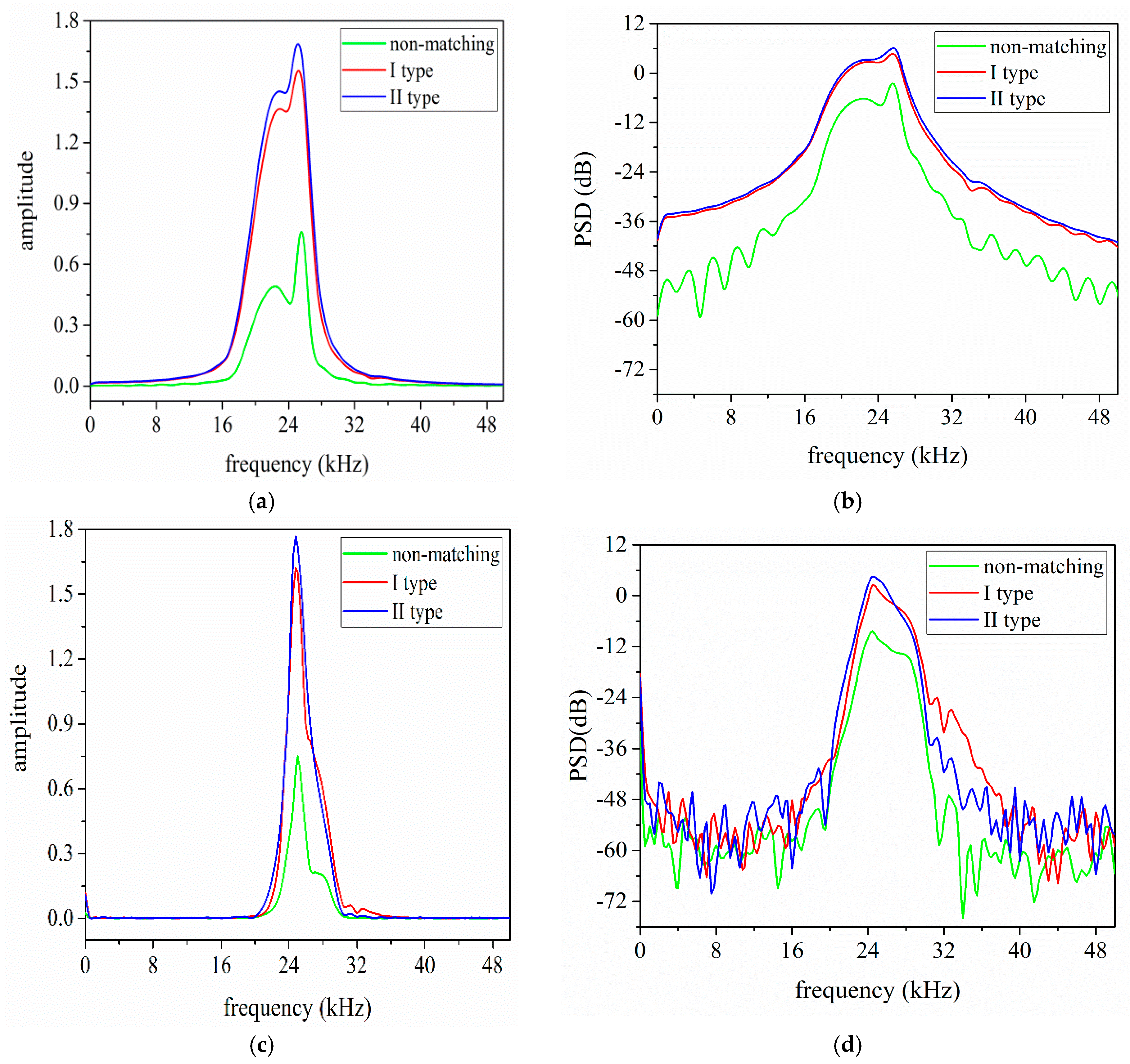 Sensors 17 02832 g014
