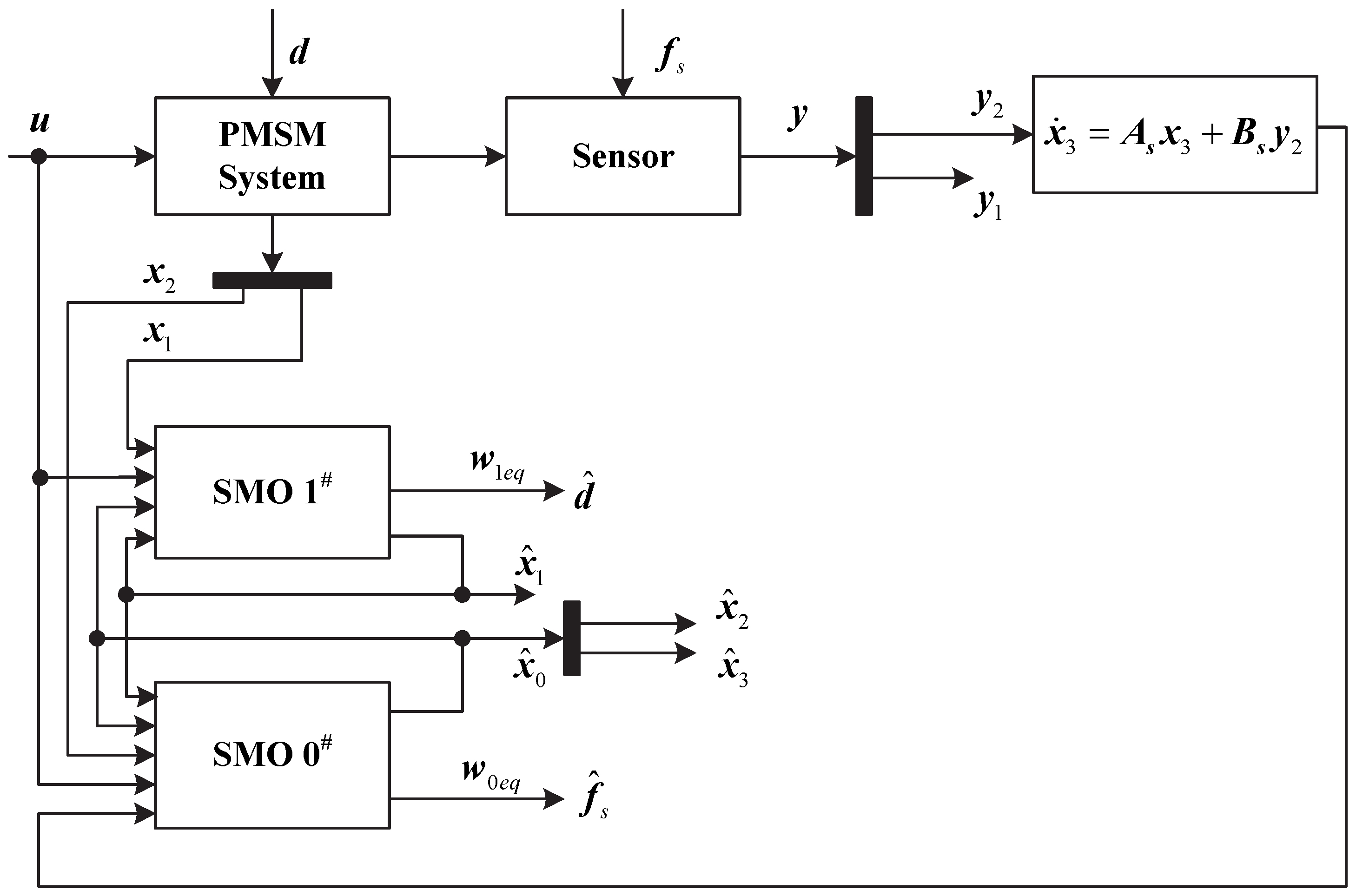 Sensors 17 02833 g001