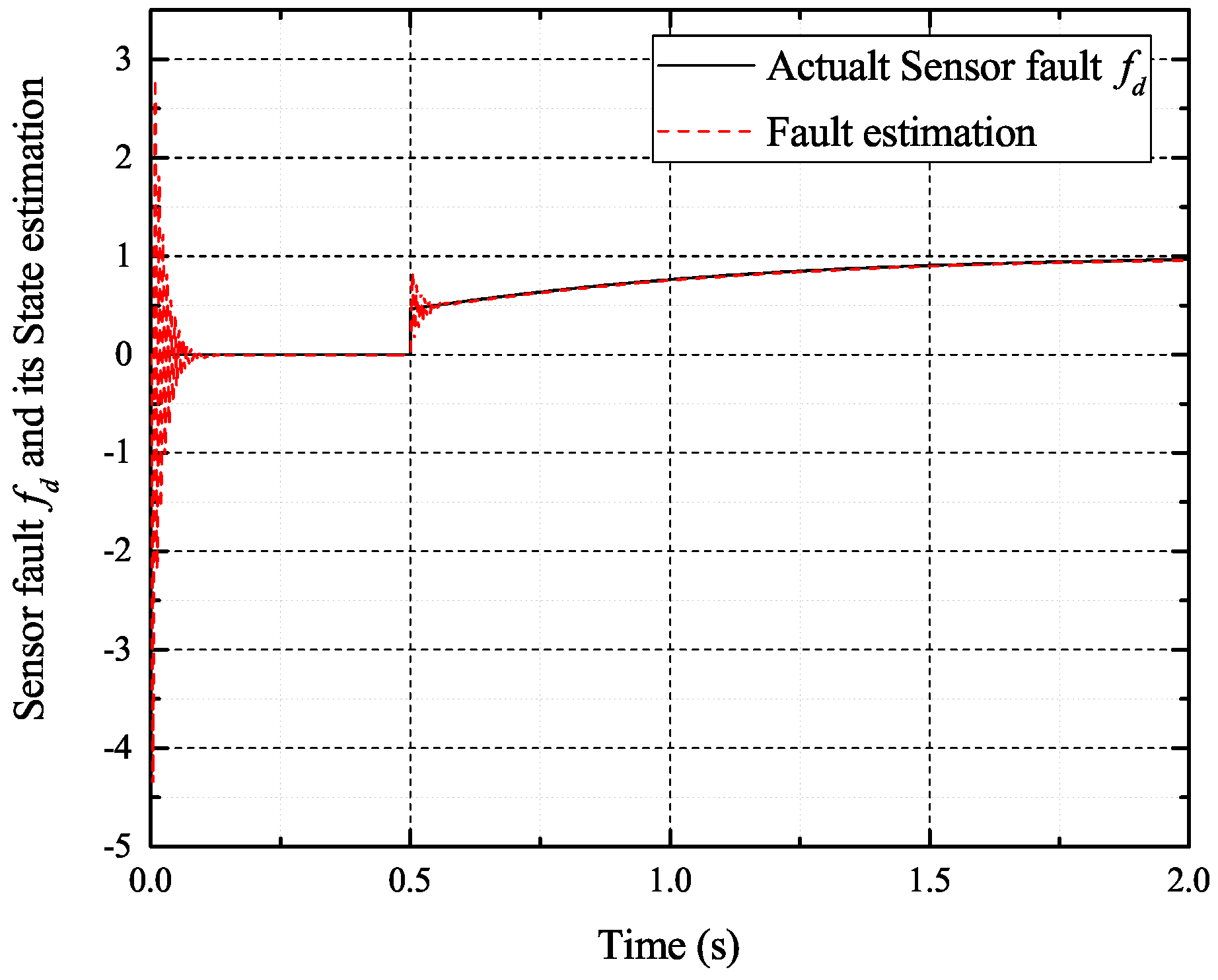 Sensors 17 02833 g006