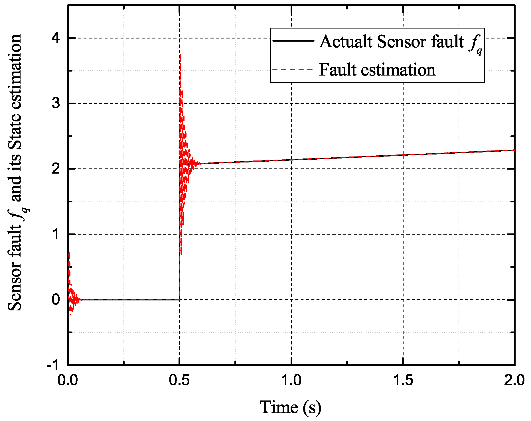 Sensors 17 02833 g007