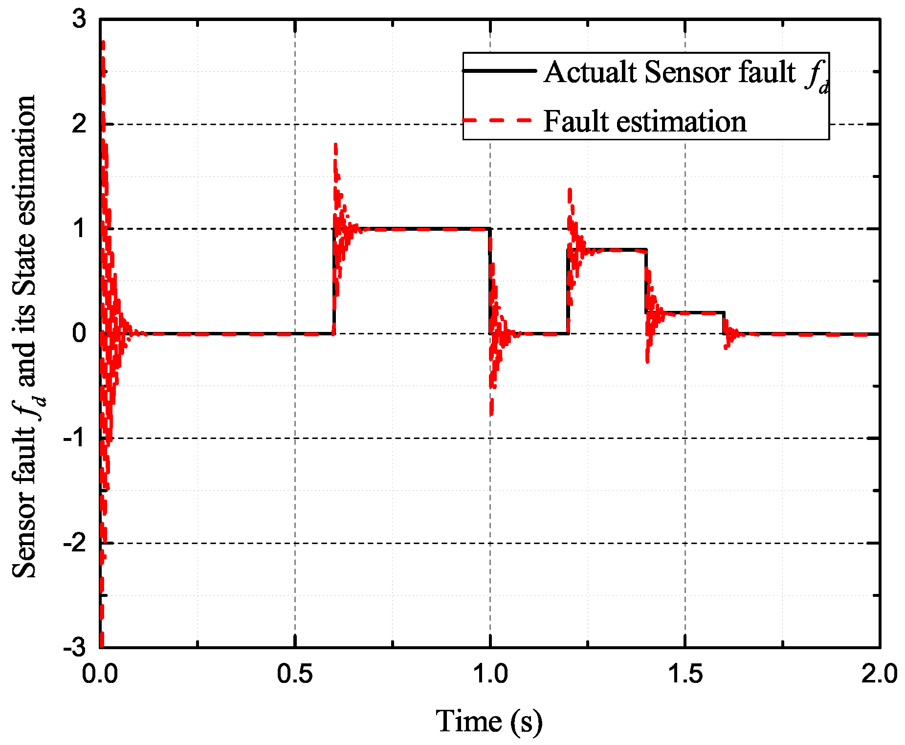 Sensors 17 02833 g013