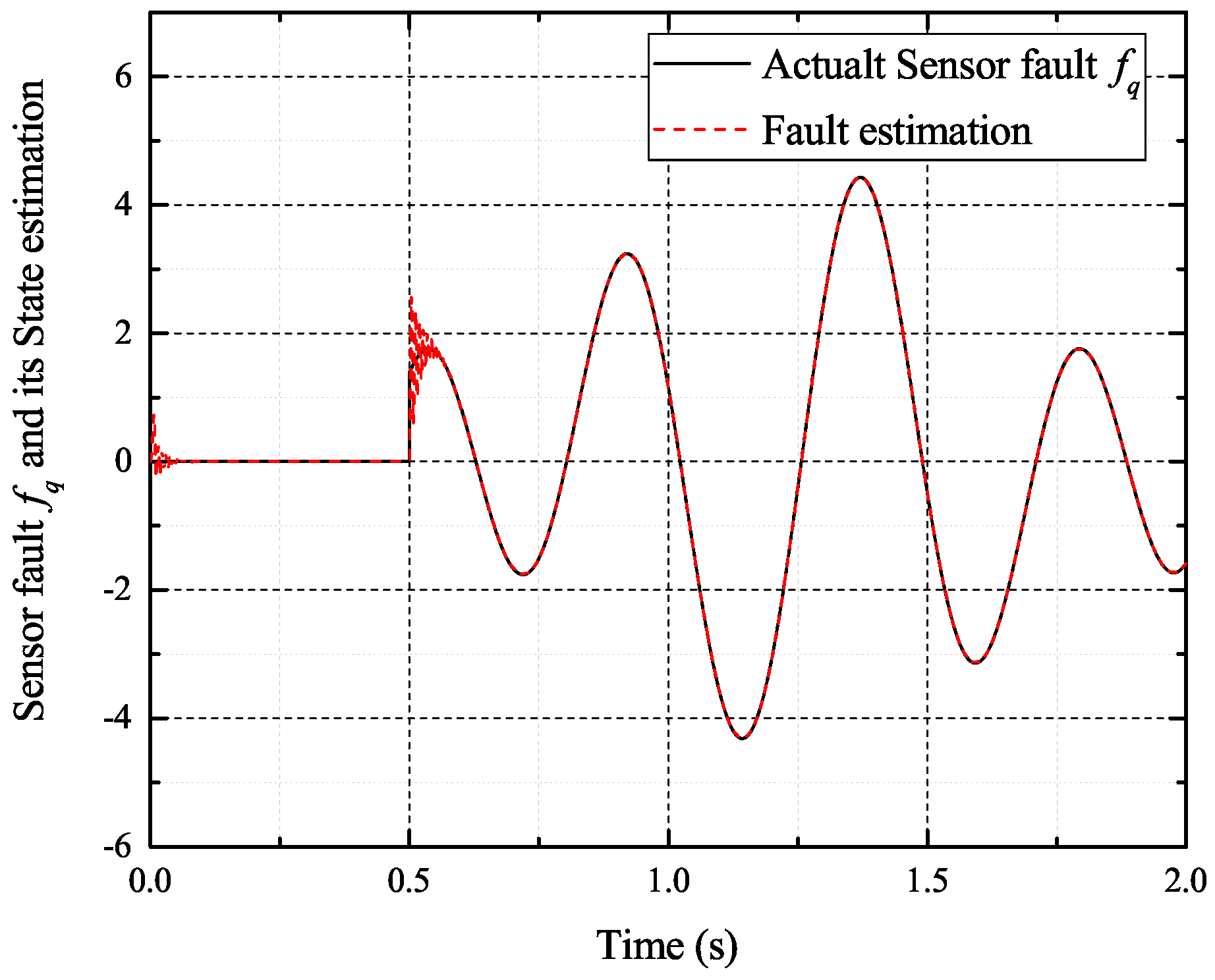 Sensors 17 02833 g021