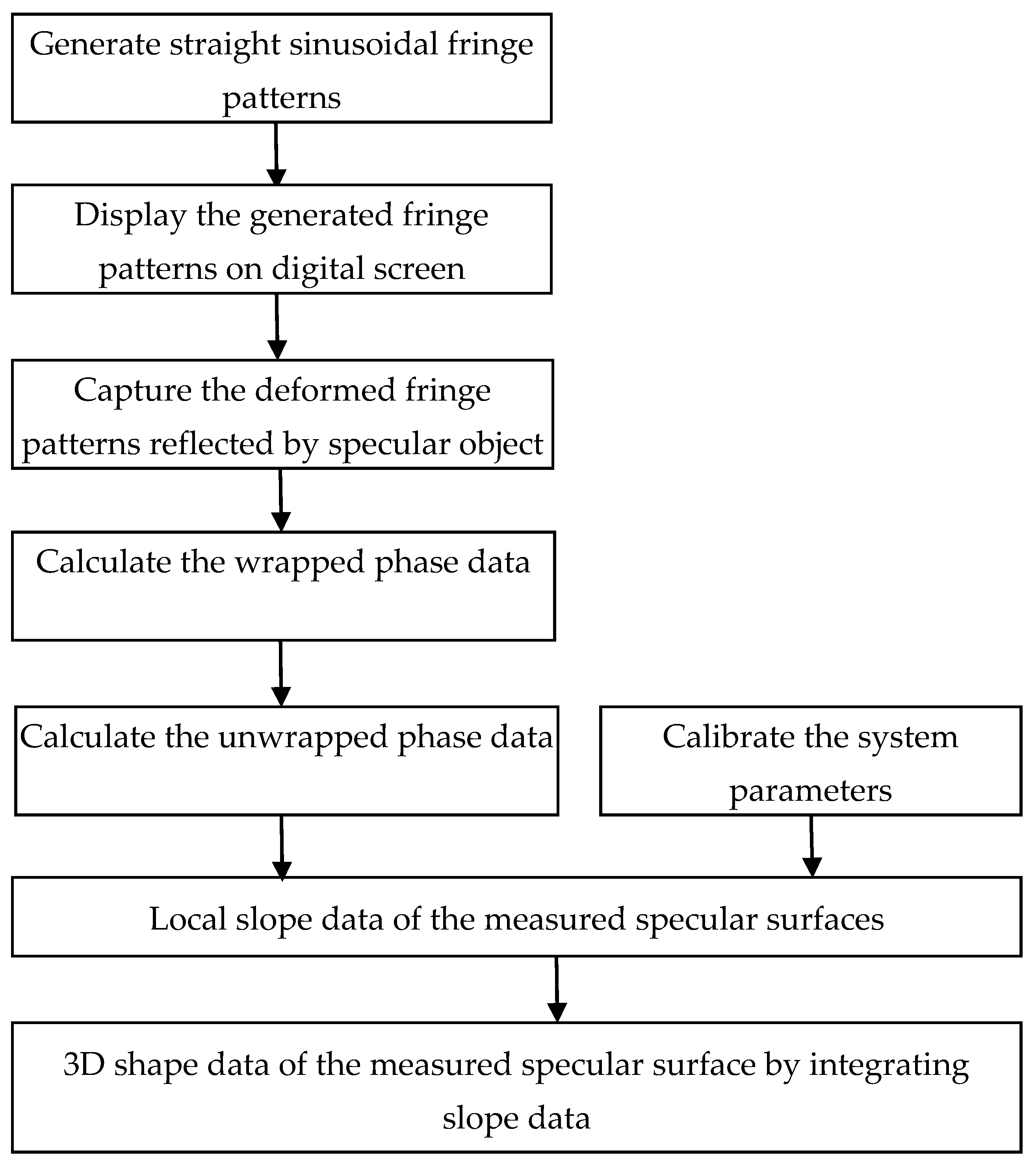Sensors 17 02835 g001