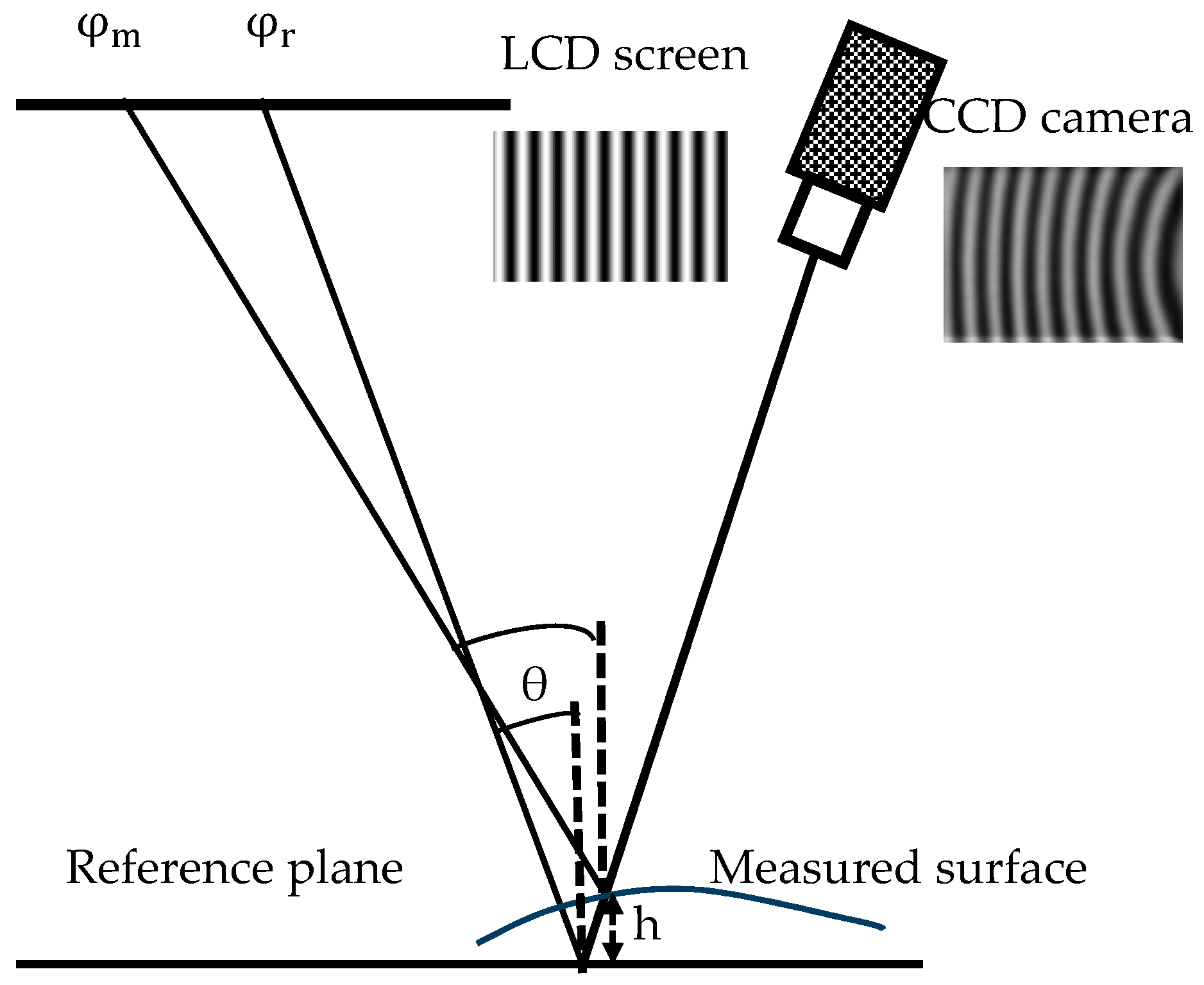Sensors 17 02835 g002
