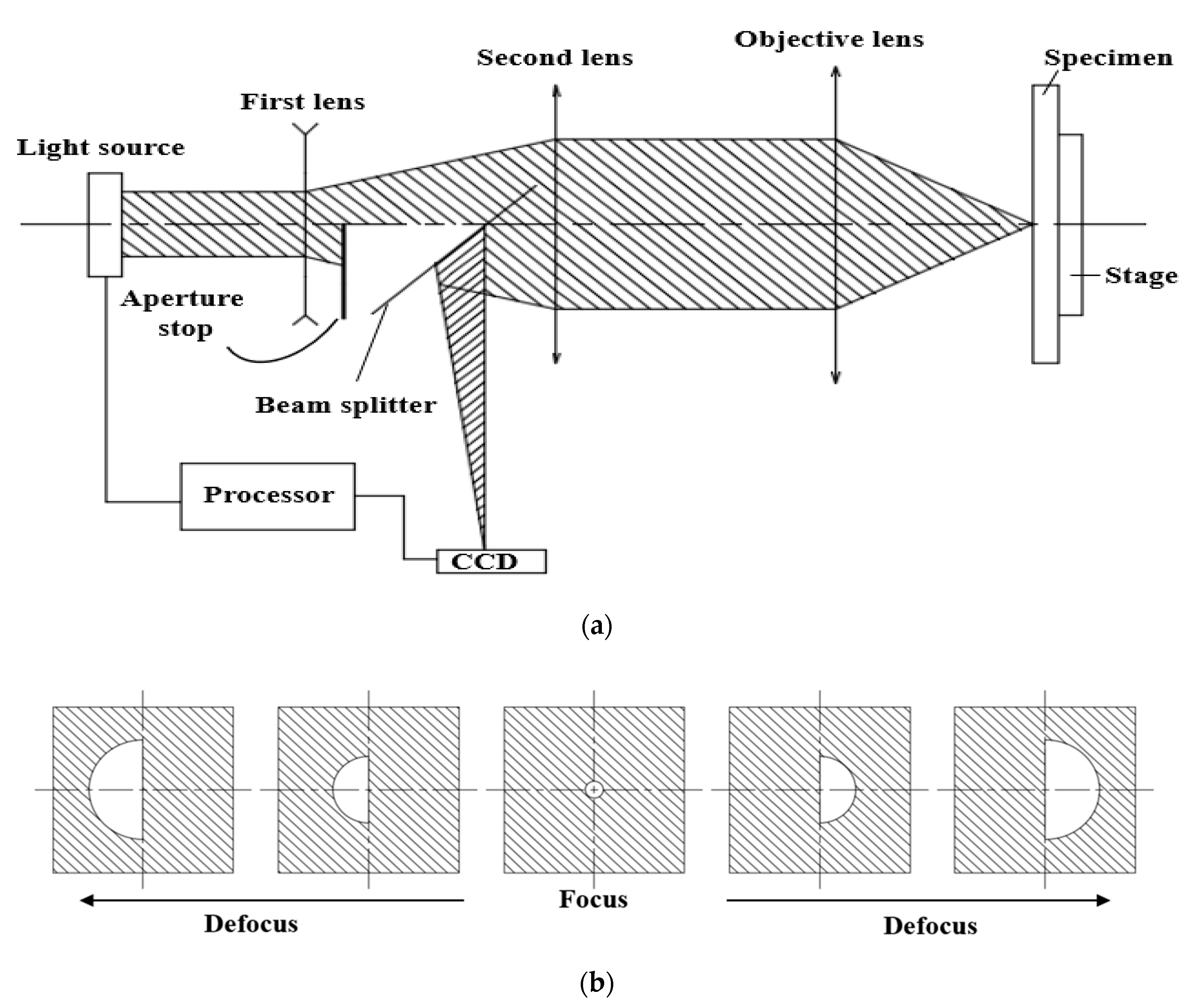 Sensors 17 02842 g001
