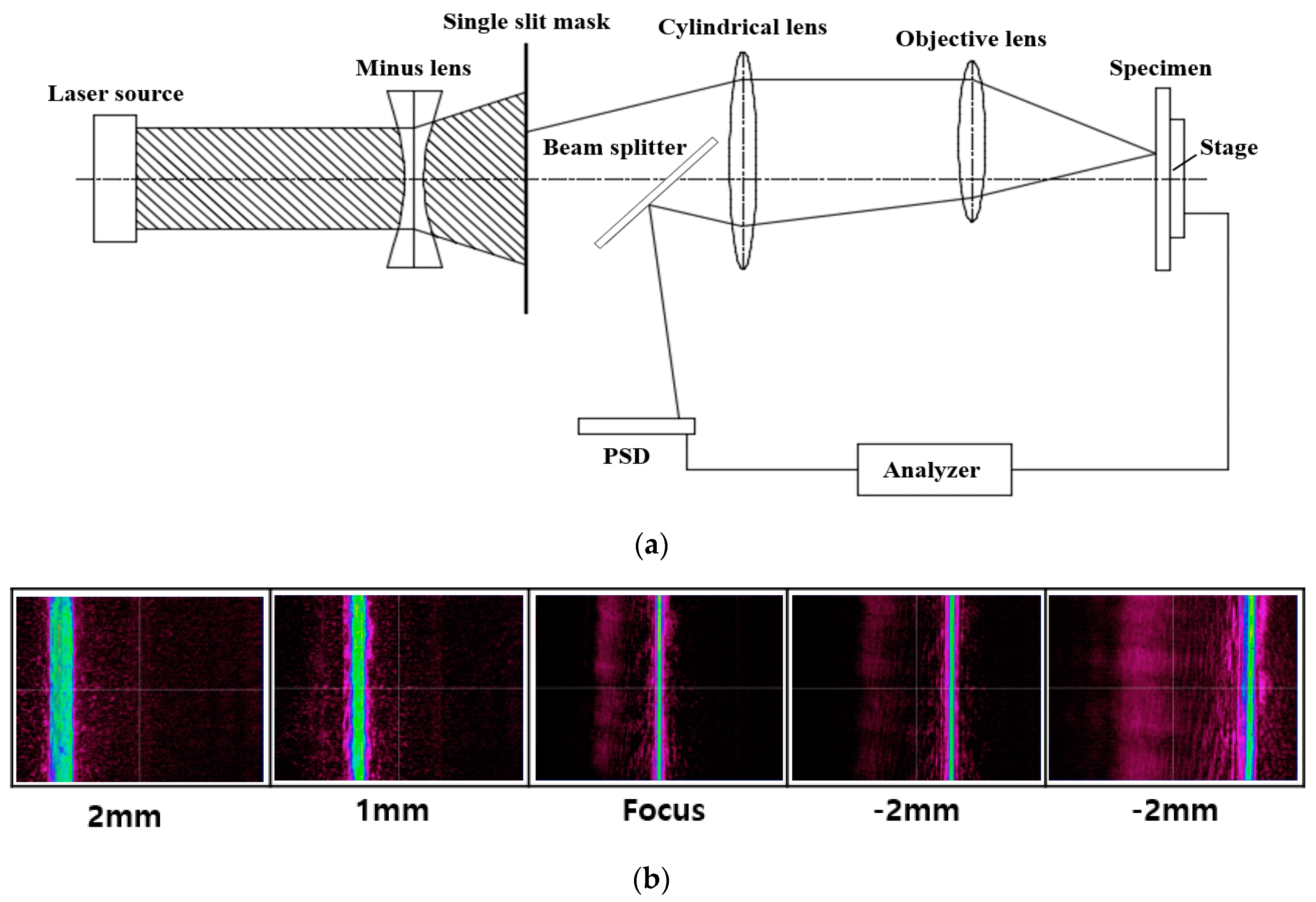 Sensors 17 02842 g002