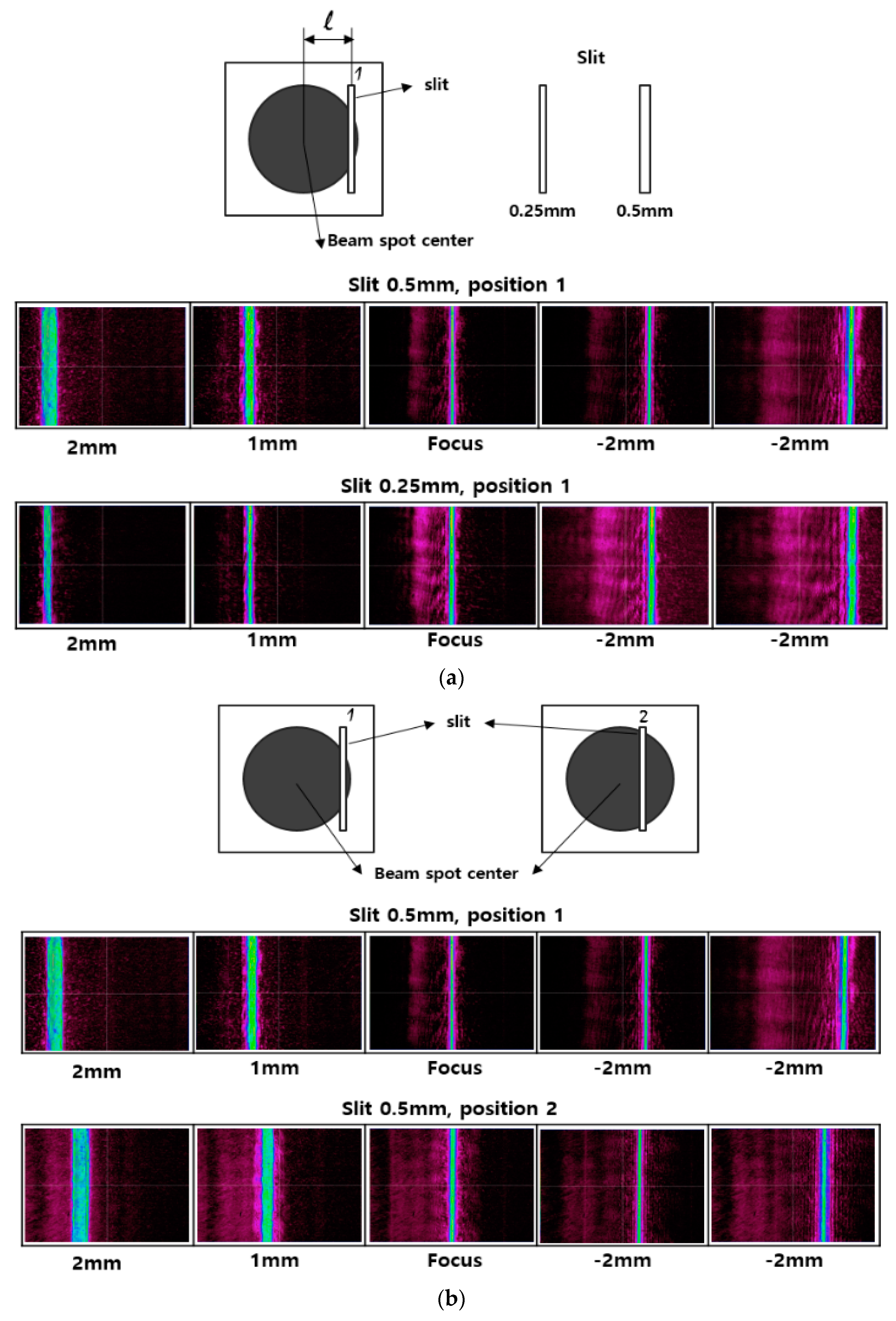 Sensors 17 02842 g004