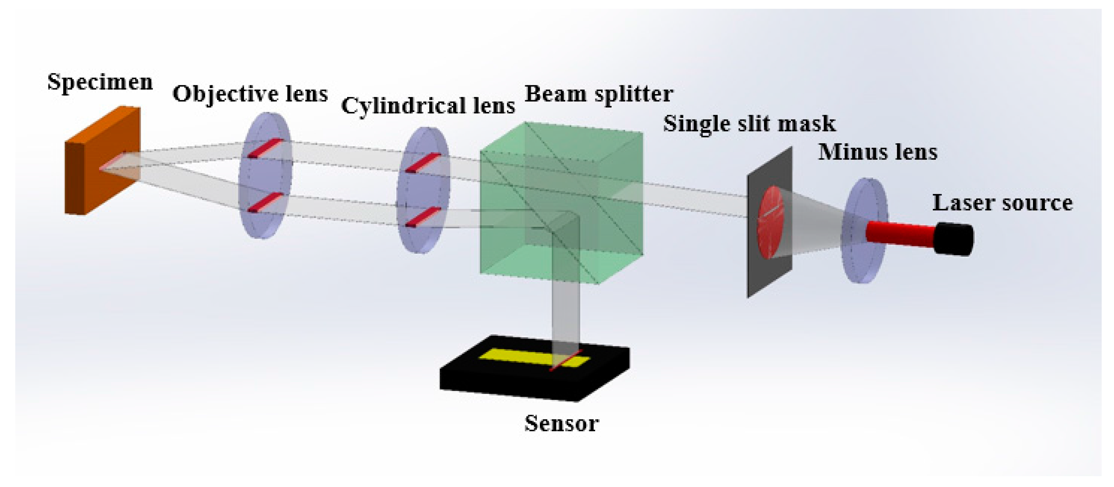 Sensors 17 02842 g005