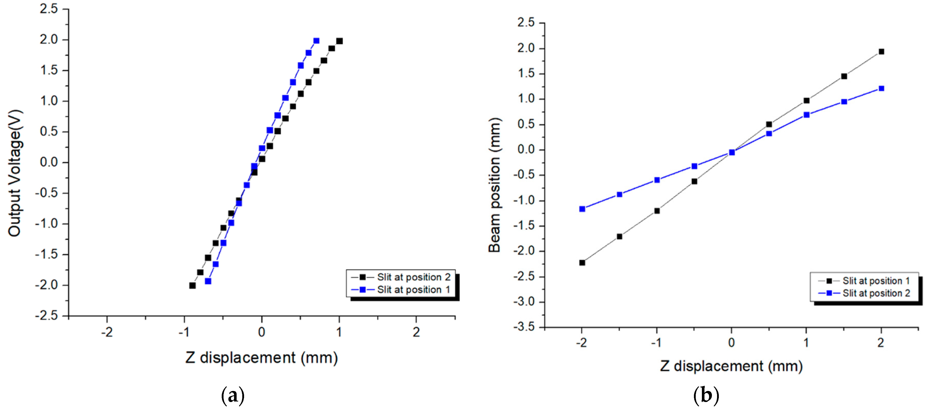 Sensors 17 02842 g006