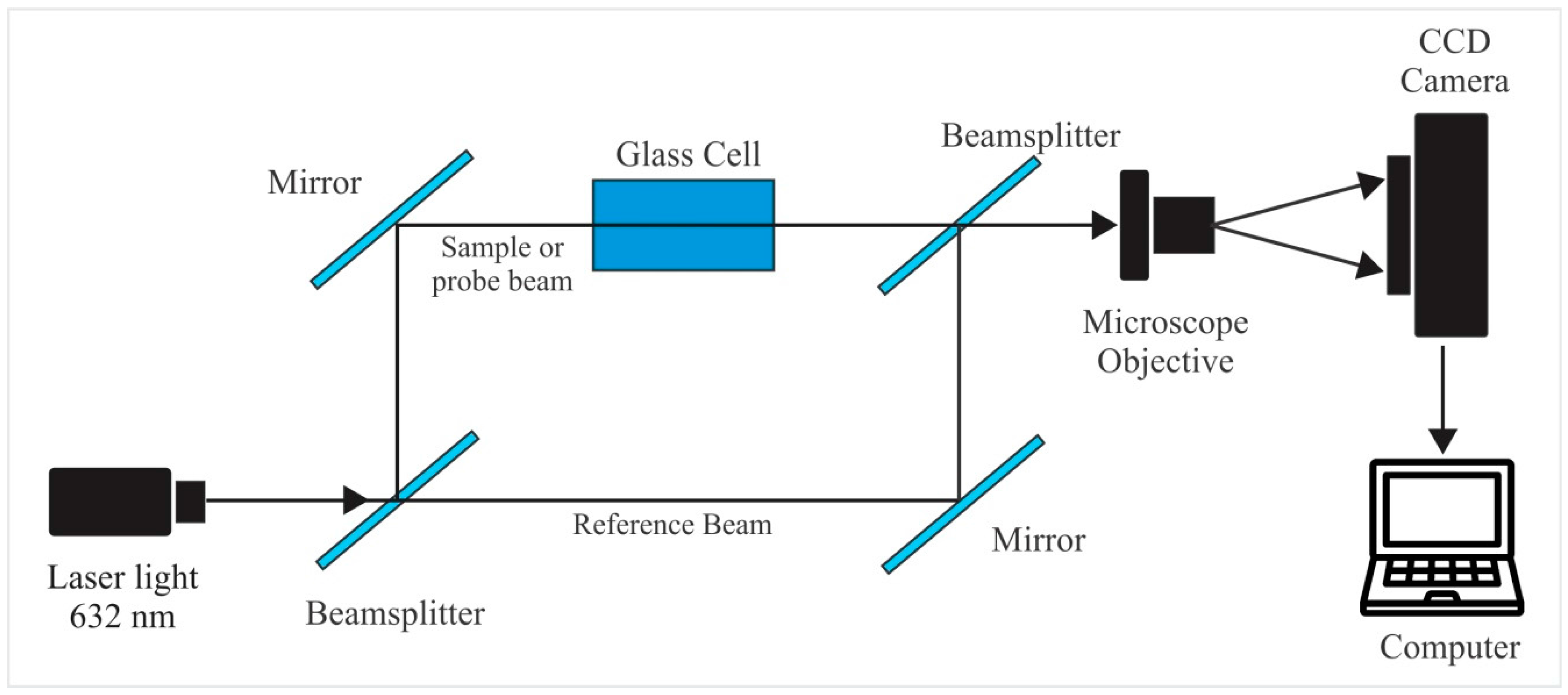 Sensors 17 02844 g001
