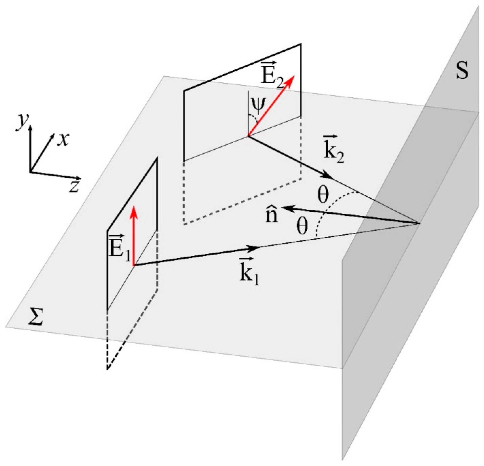Sensors 17 02844 g002