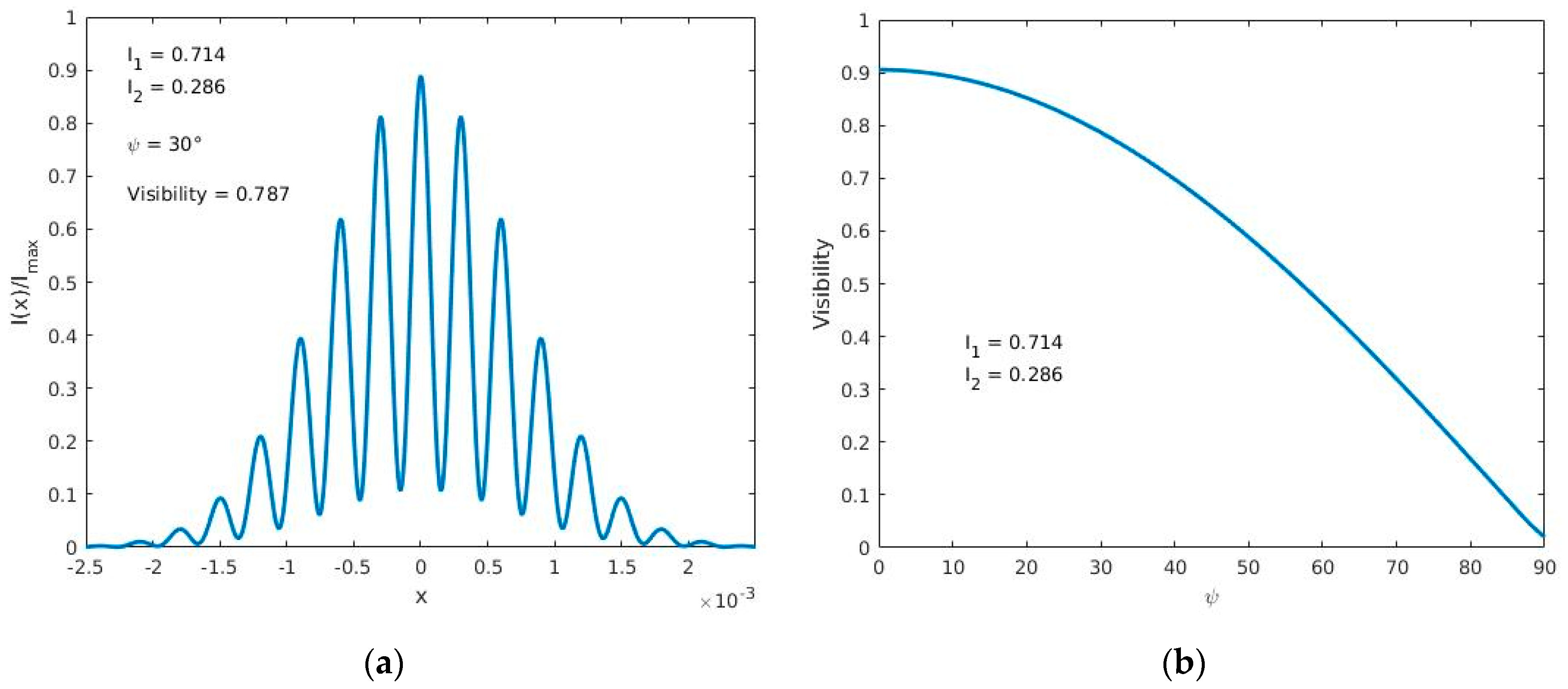 Sensors 17 02844 g003