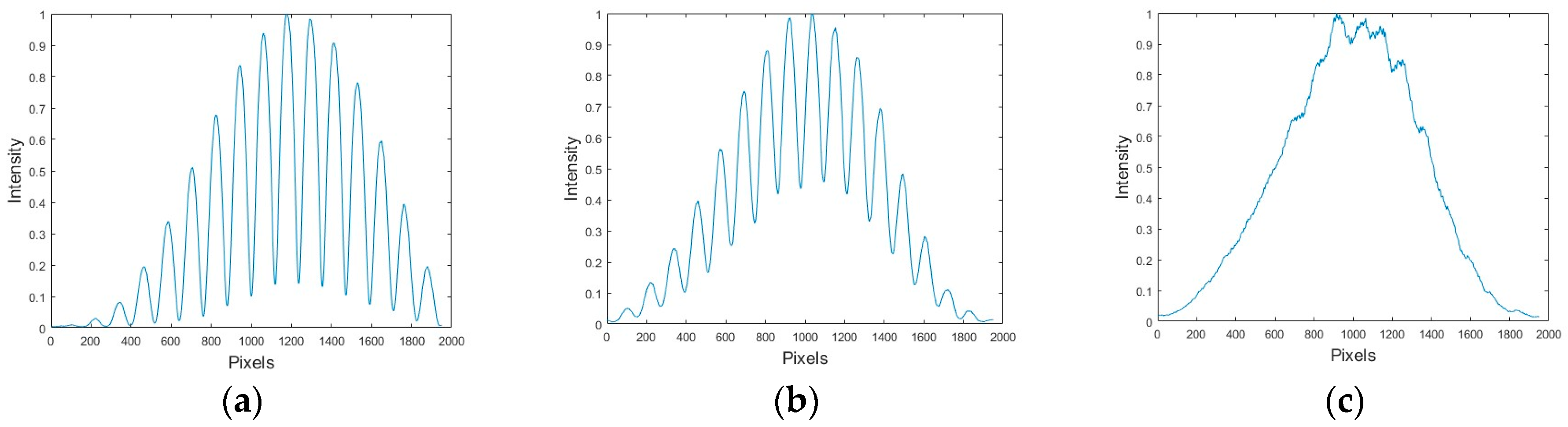 Sensors 17 02844 g005