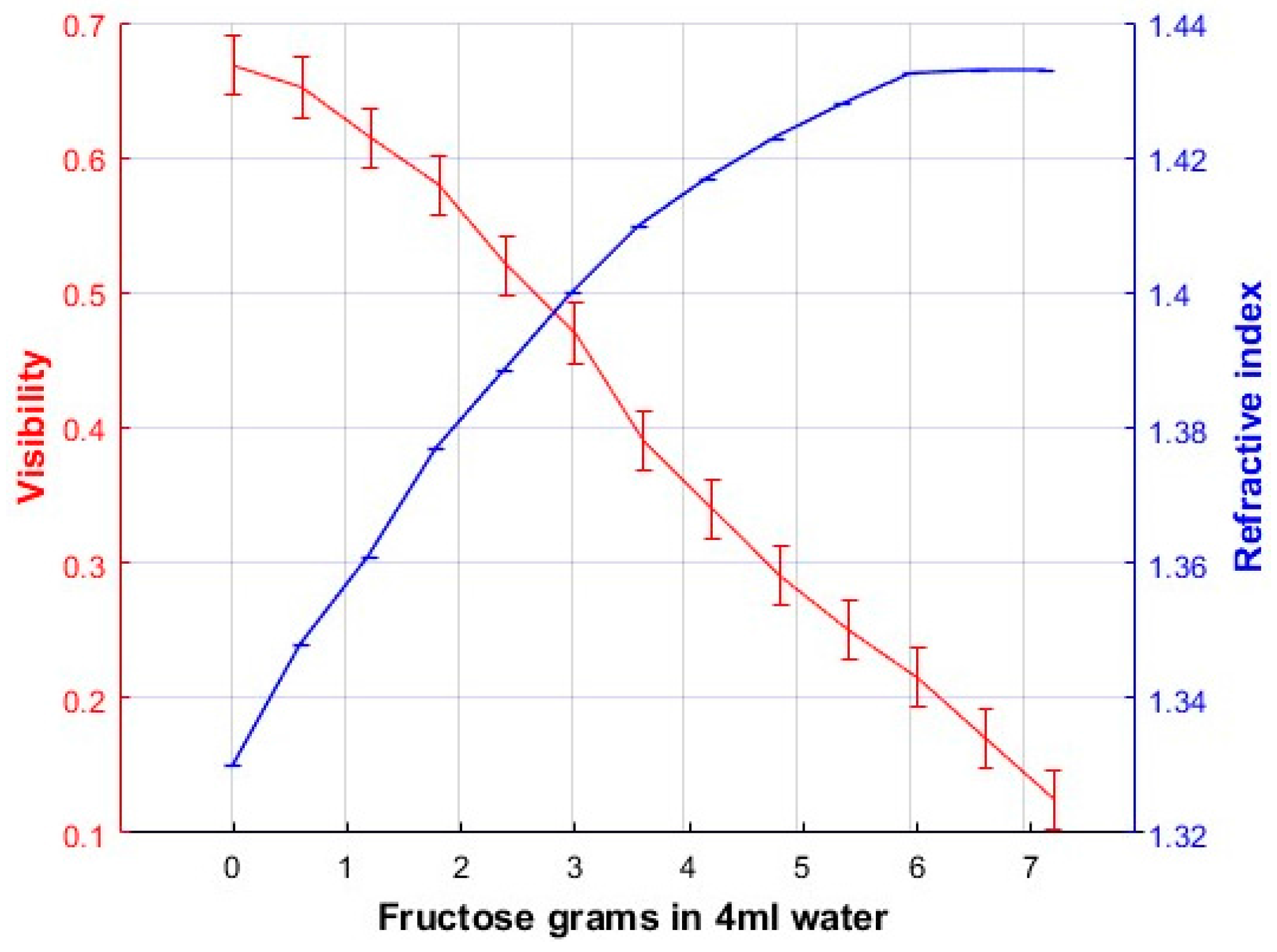 Sensors 17 02844 g006
