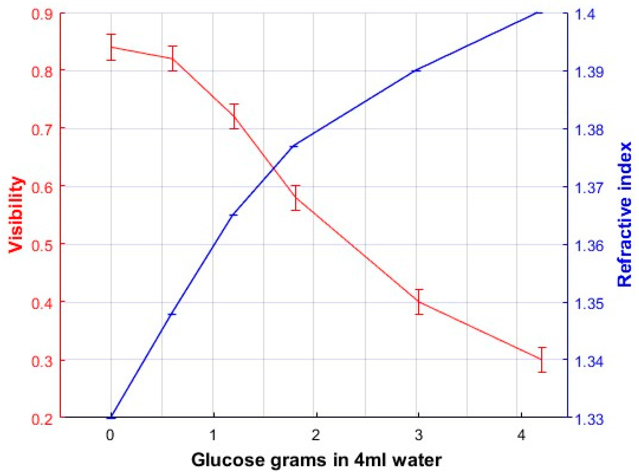 Sensors 17 02844 g007