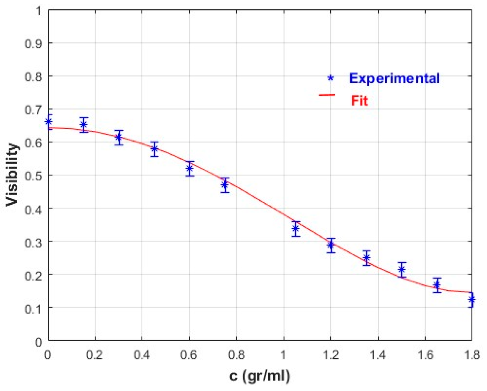 Sensors 17 02844 g008