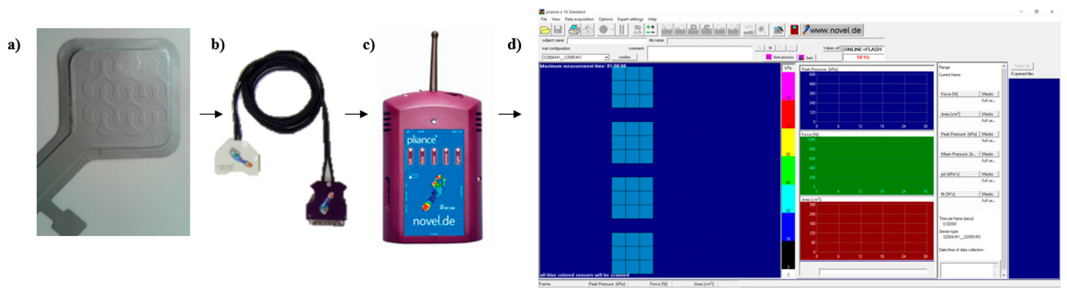 Sensors 17 02846 g001