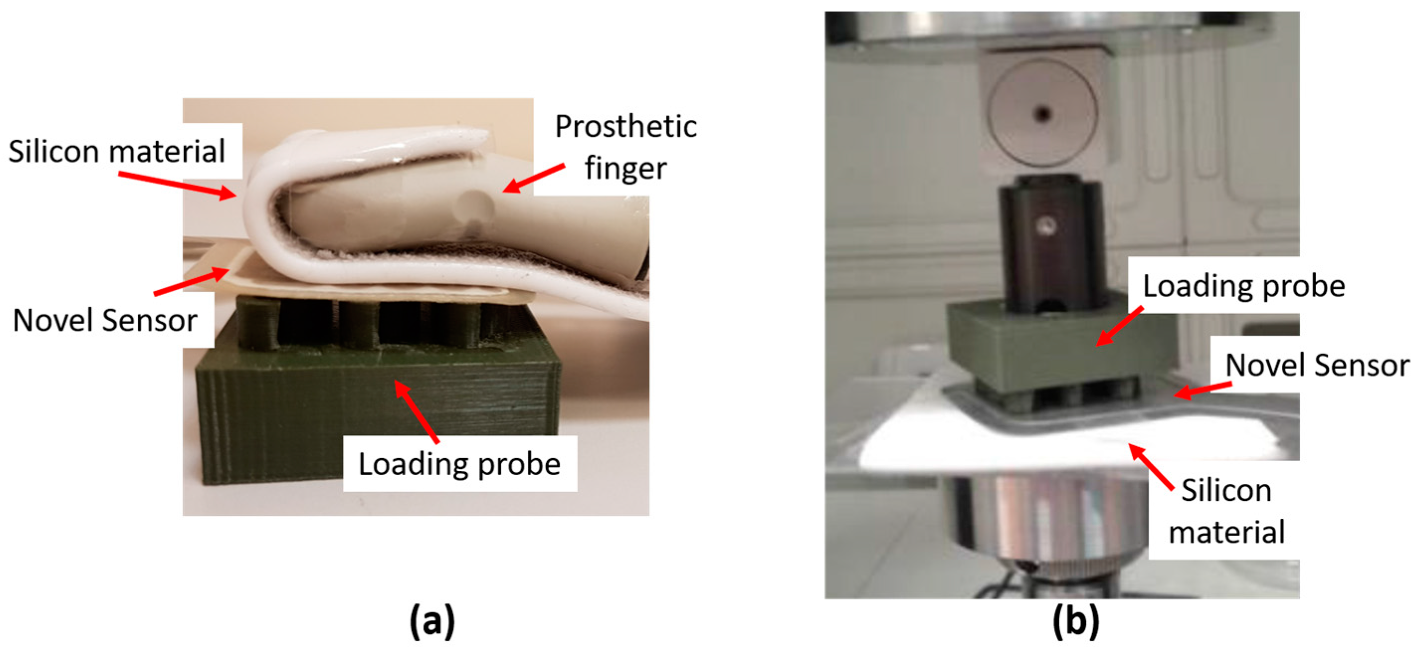Sensors 17 02846 g006