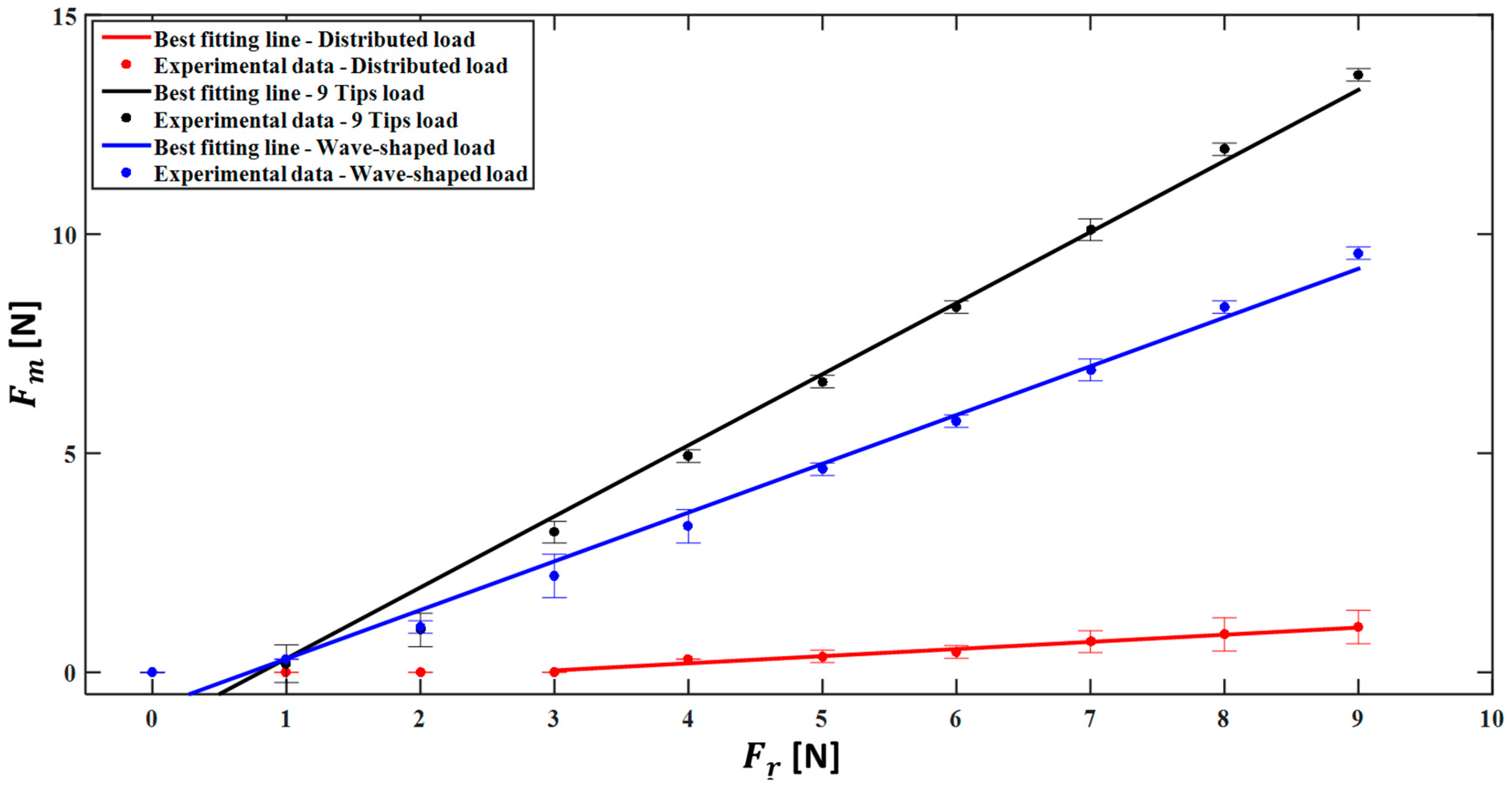 Sensors 17 02846 g007