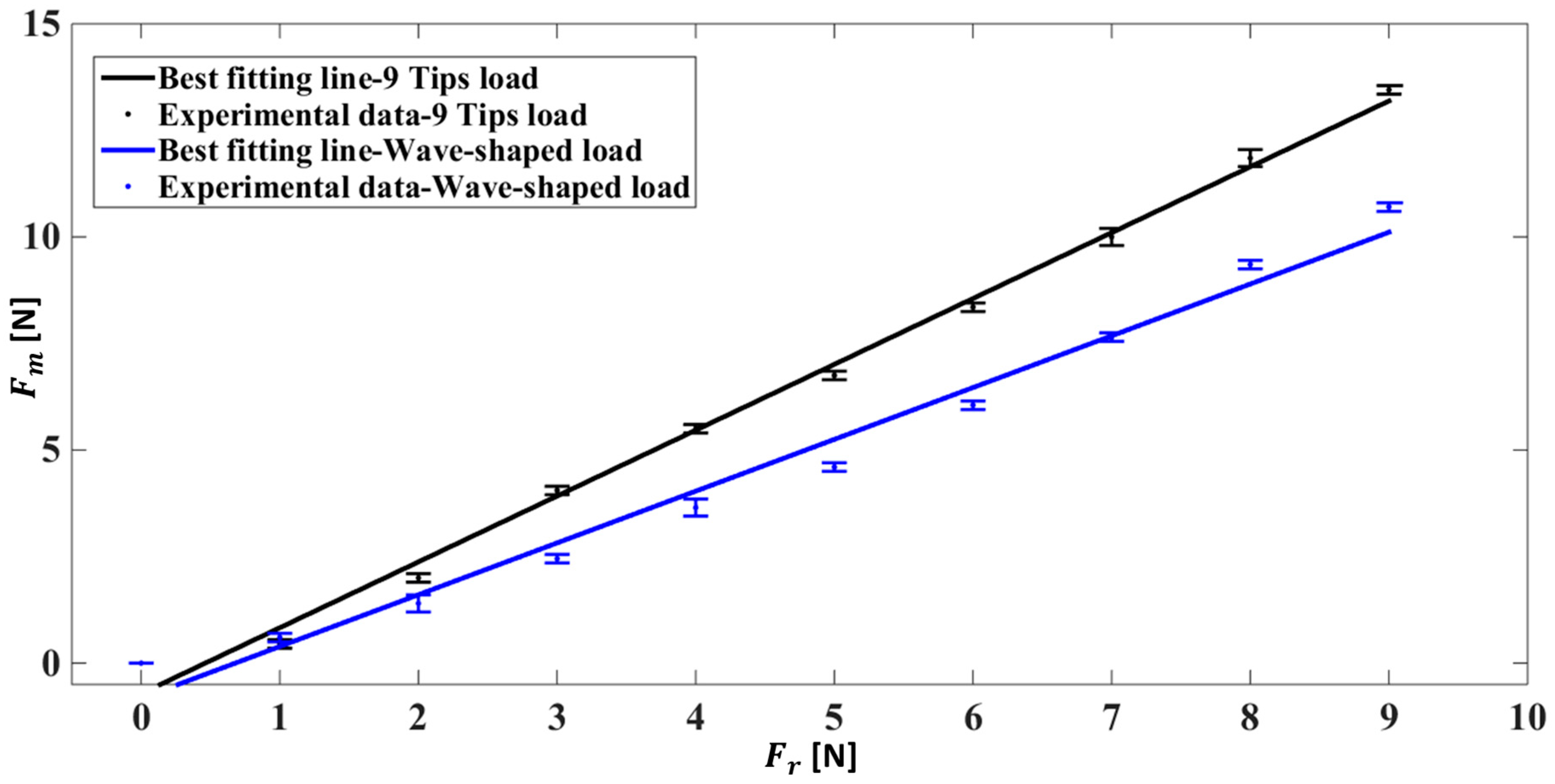 Sensors 17 02846 g008