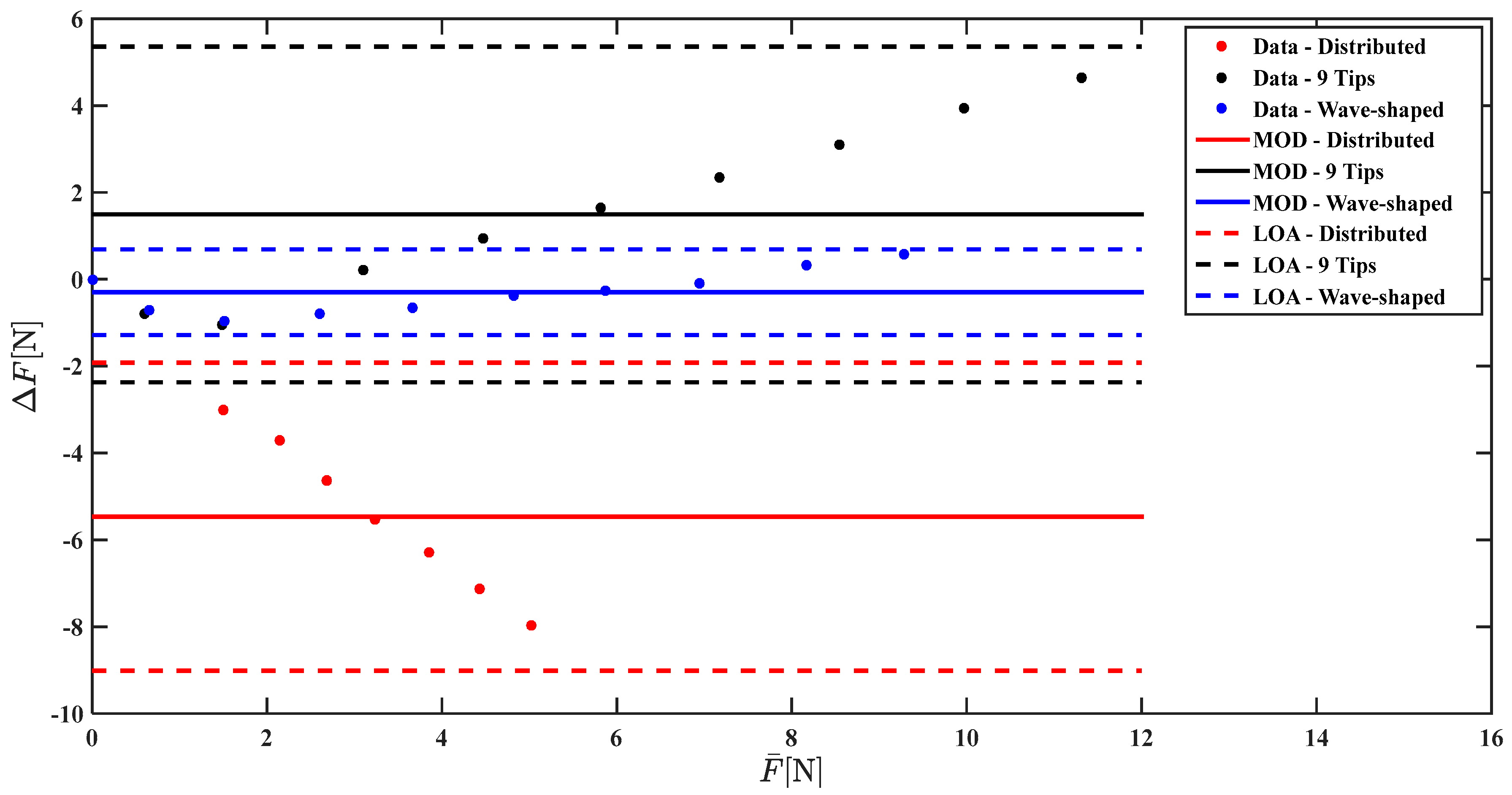 Sensors 17 02846 g009