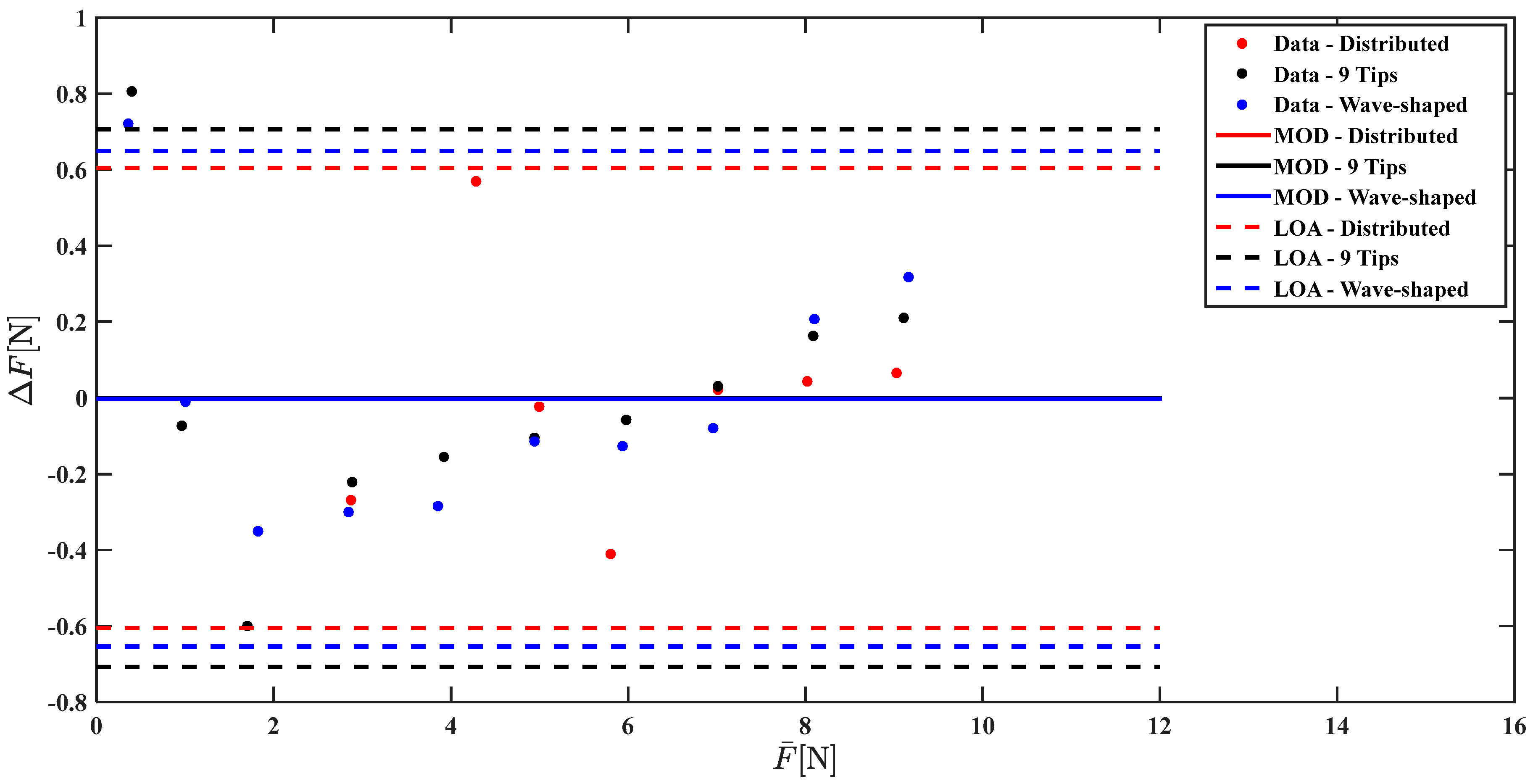 Sensors 17 02846 g010
