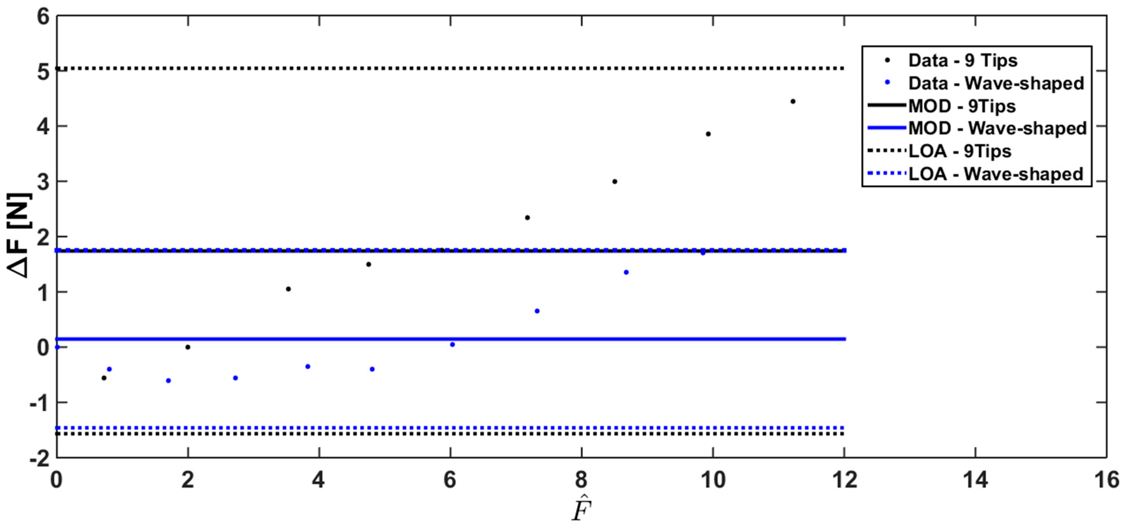 Sensors 17 02846 g011
