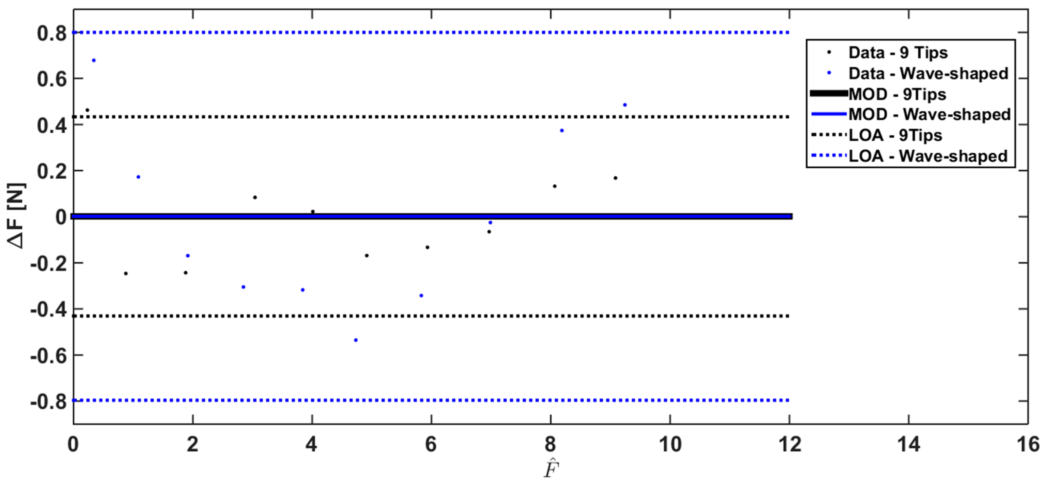 Sensors 17 02846 g012