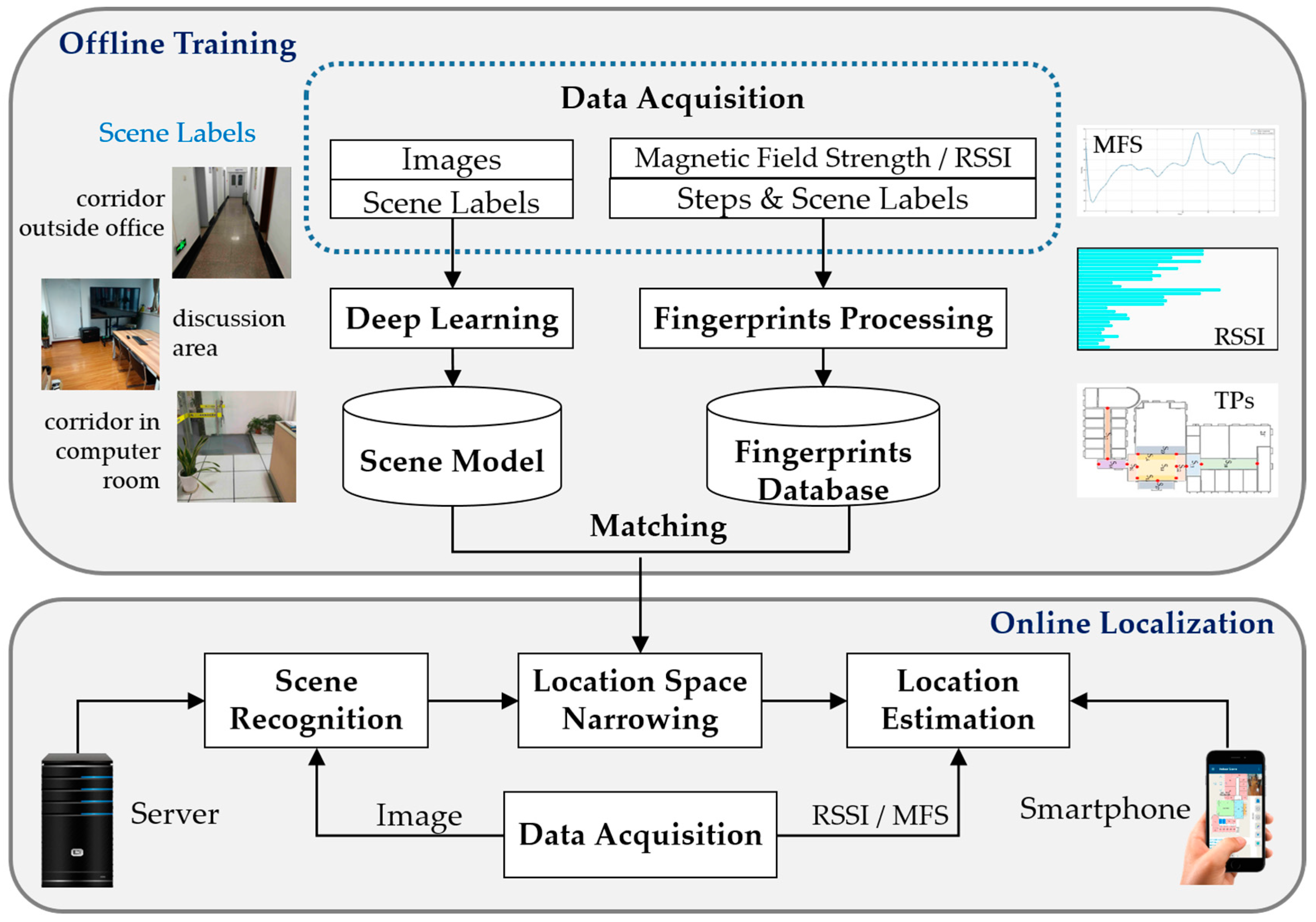 Sensors 17 02847 g001