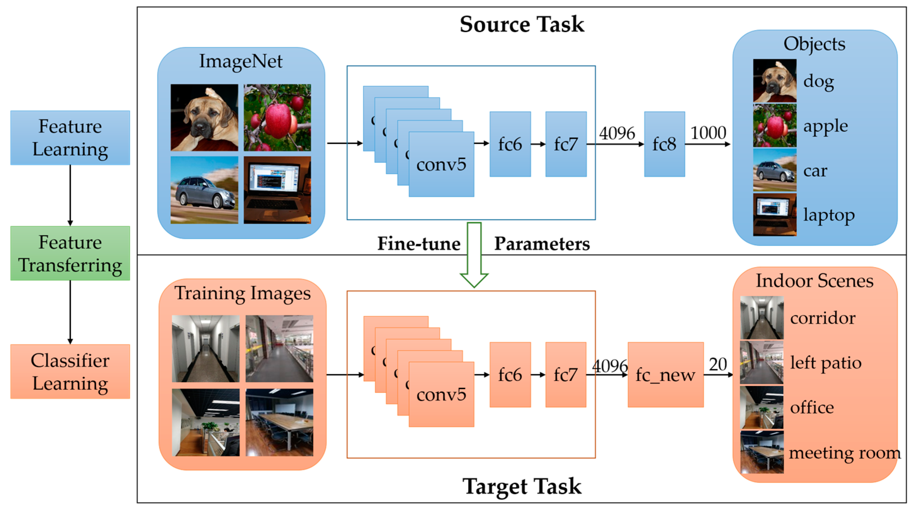 Sensors 17 02847 g007