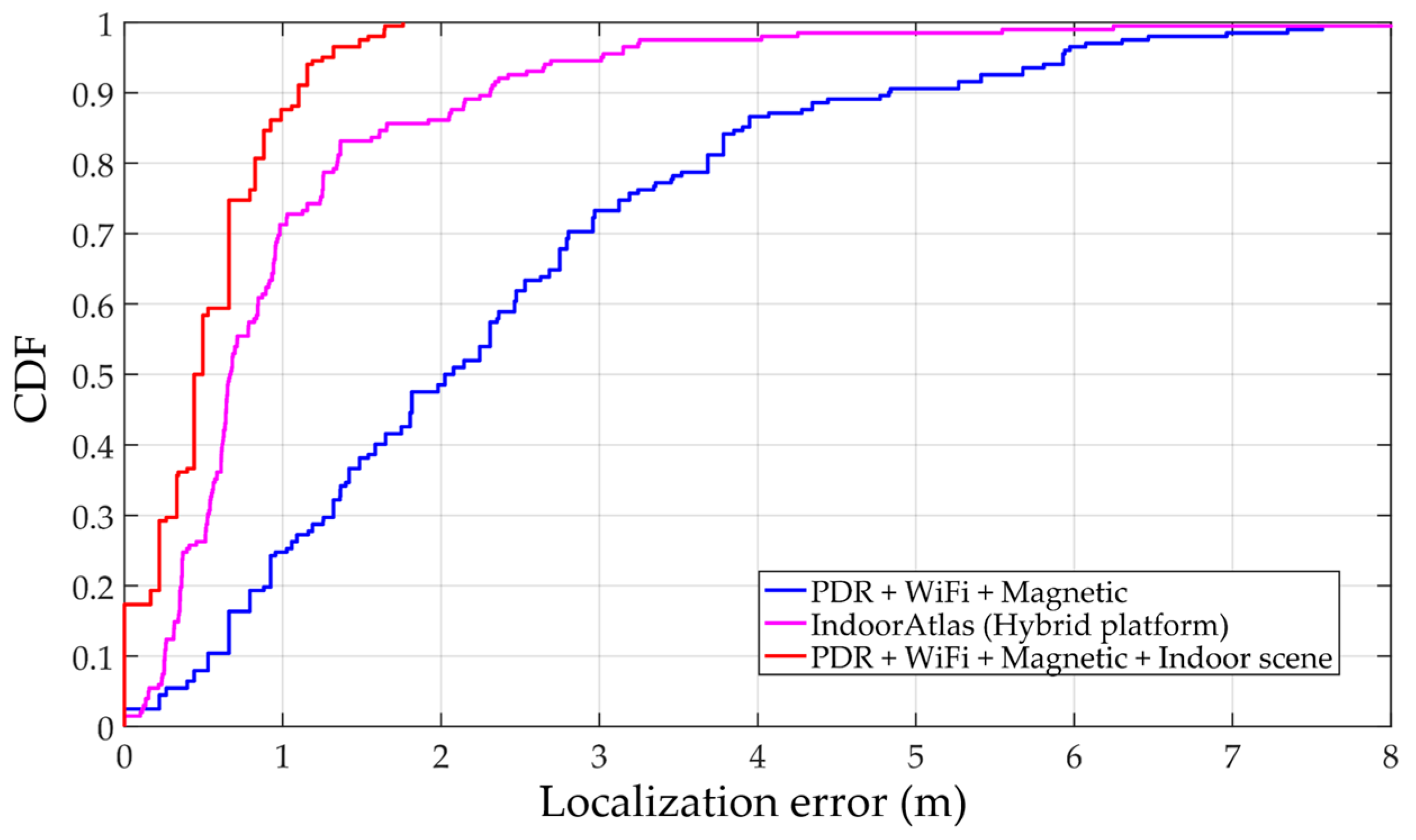 Sensors 17 02847 g016