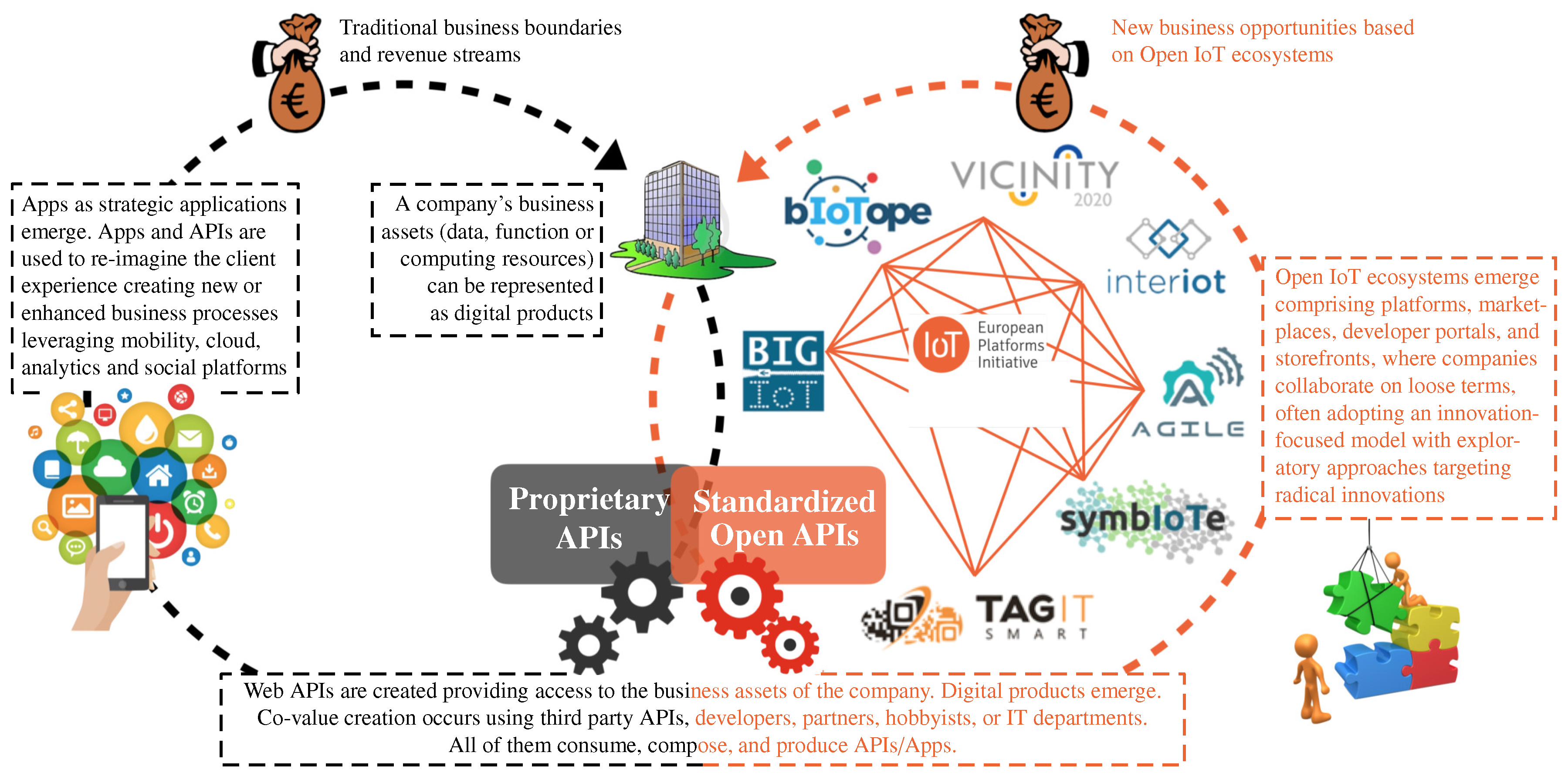 Sensors 17 02849 g001