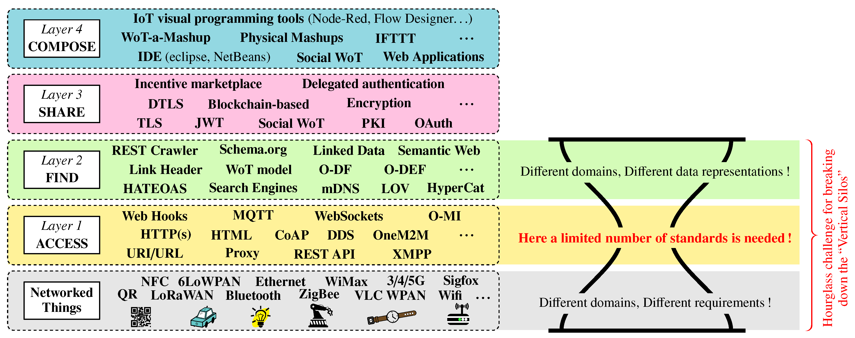Sensors 17 02849 g002