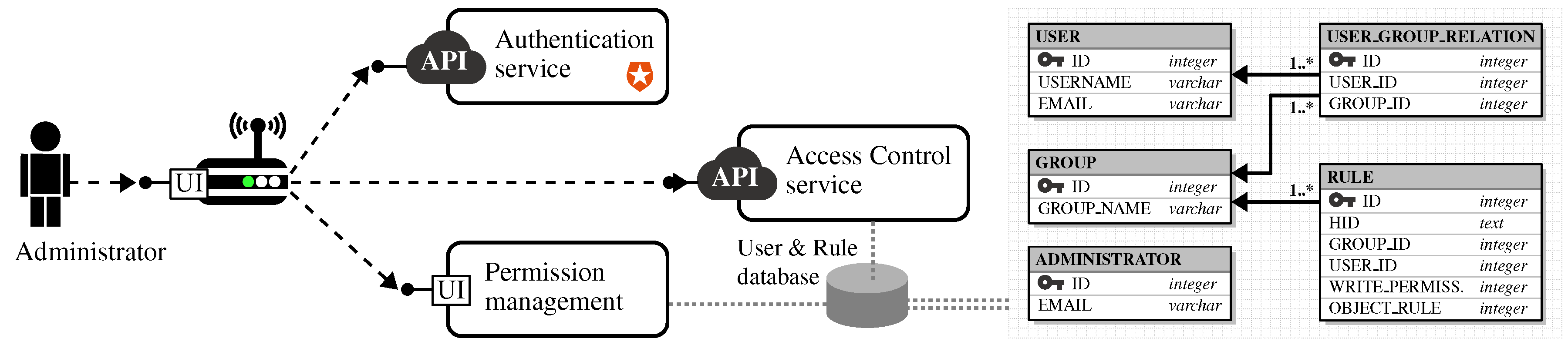 Sensors 17 02849 g005